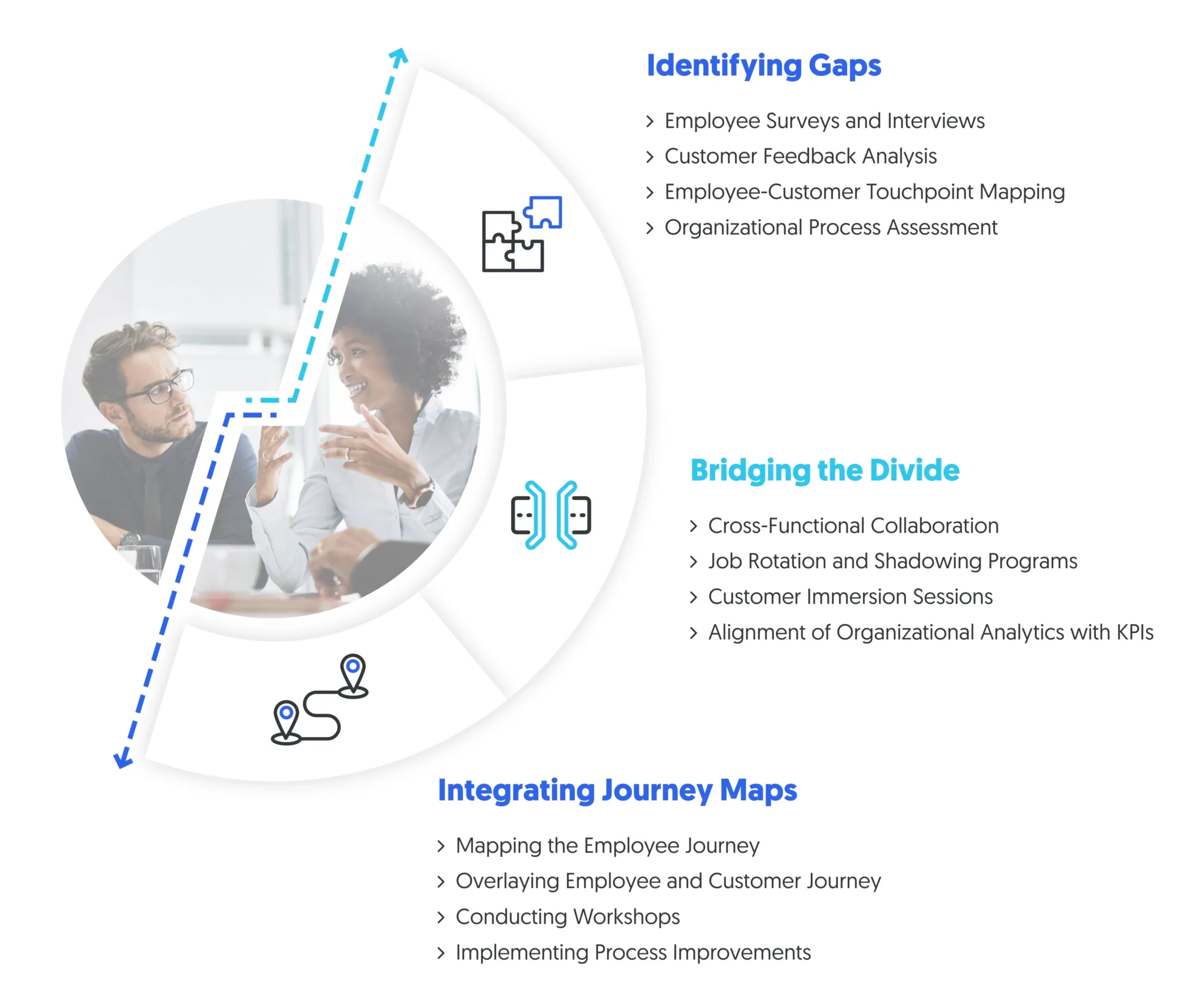 aligning employee experience with customer experience