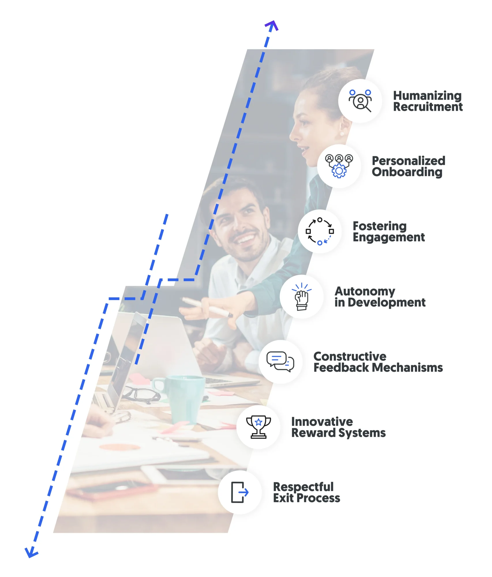 best practices in employee experience