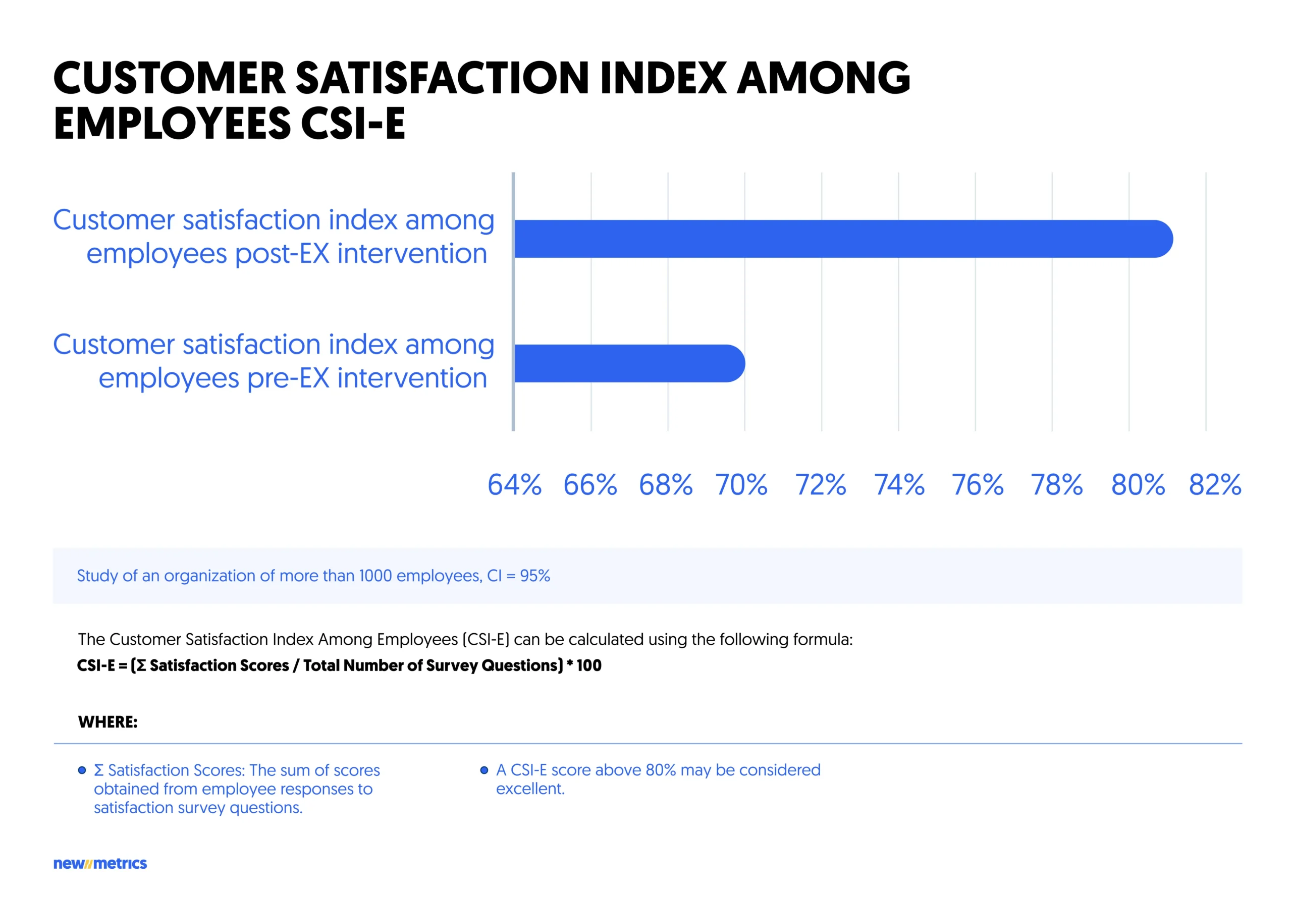 Employee experience and CX
