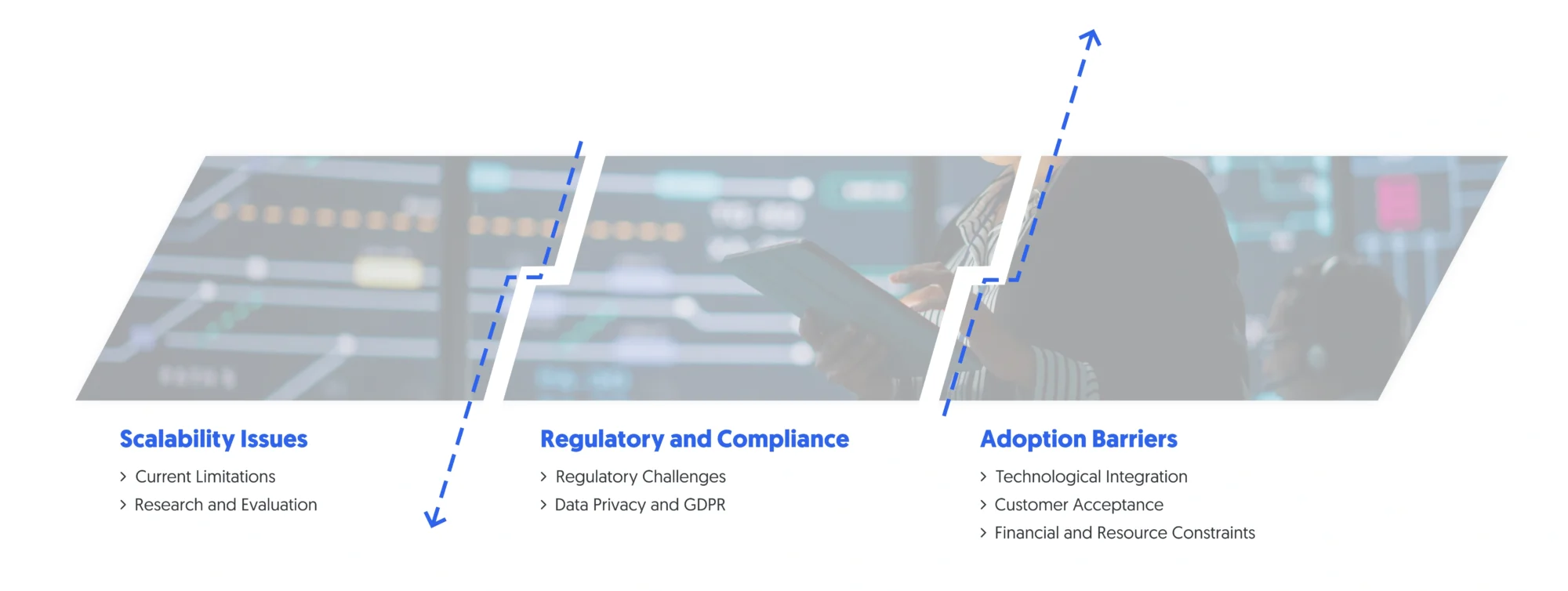 challenges of blockchain