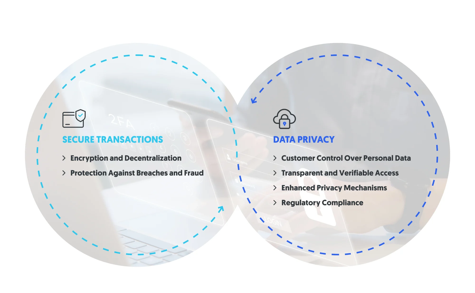 data security and privacy with blockchain