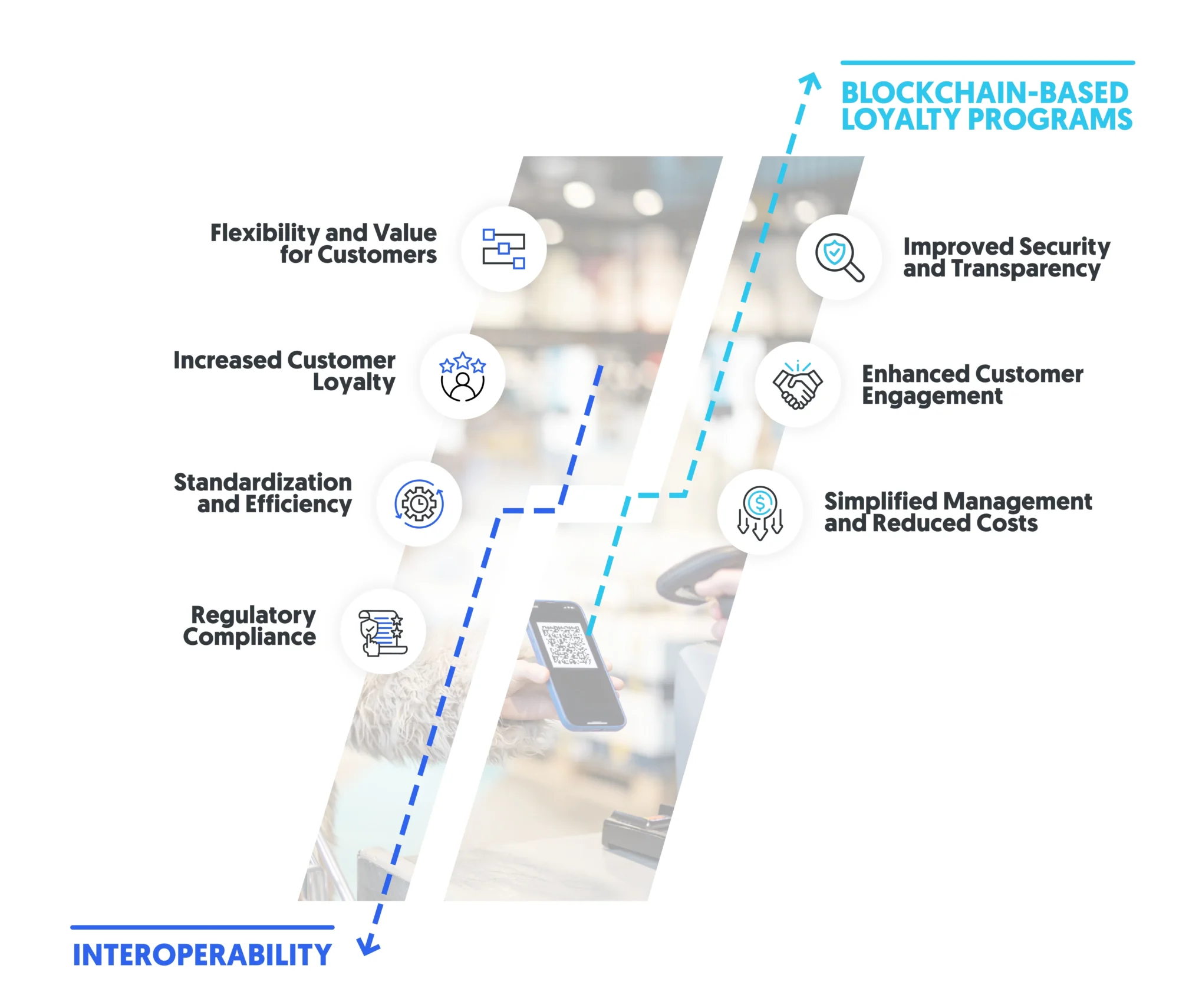 enhancing loyalty programs with blockchain