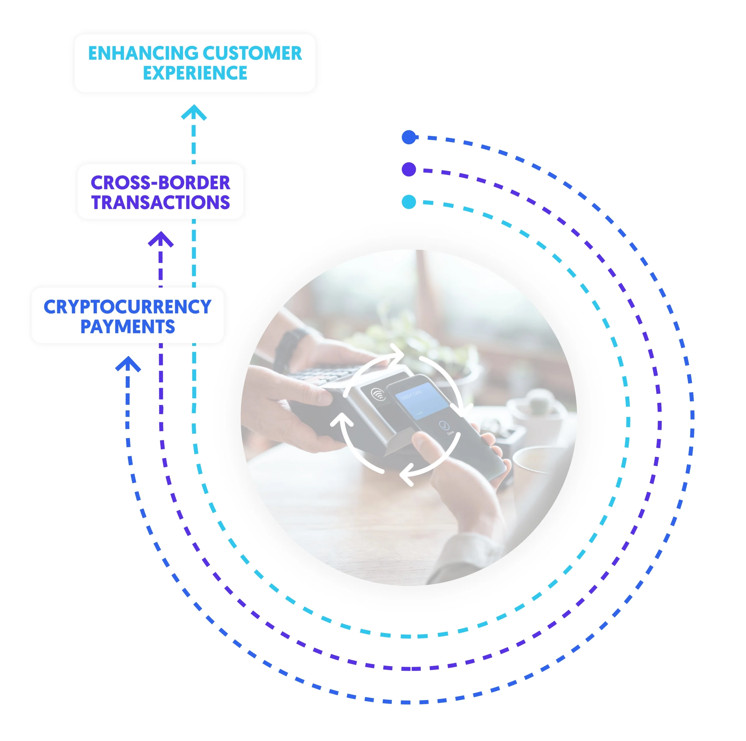 seamless and secure payments through blockchain