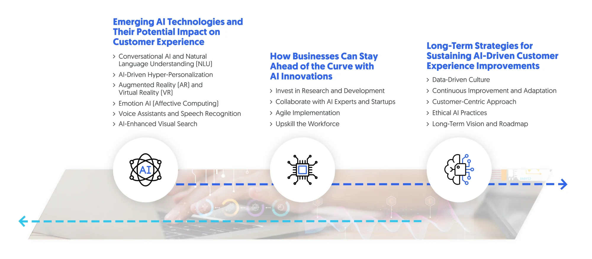 future AI trends and customer experience