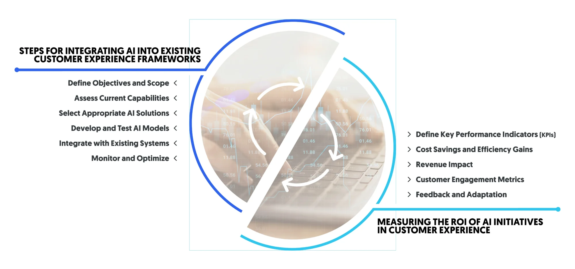 AI in customer experience strategies