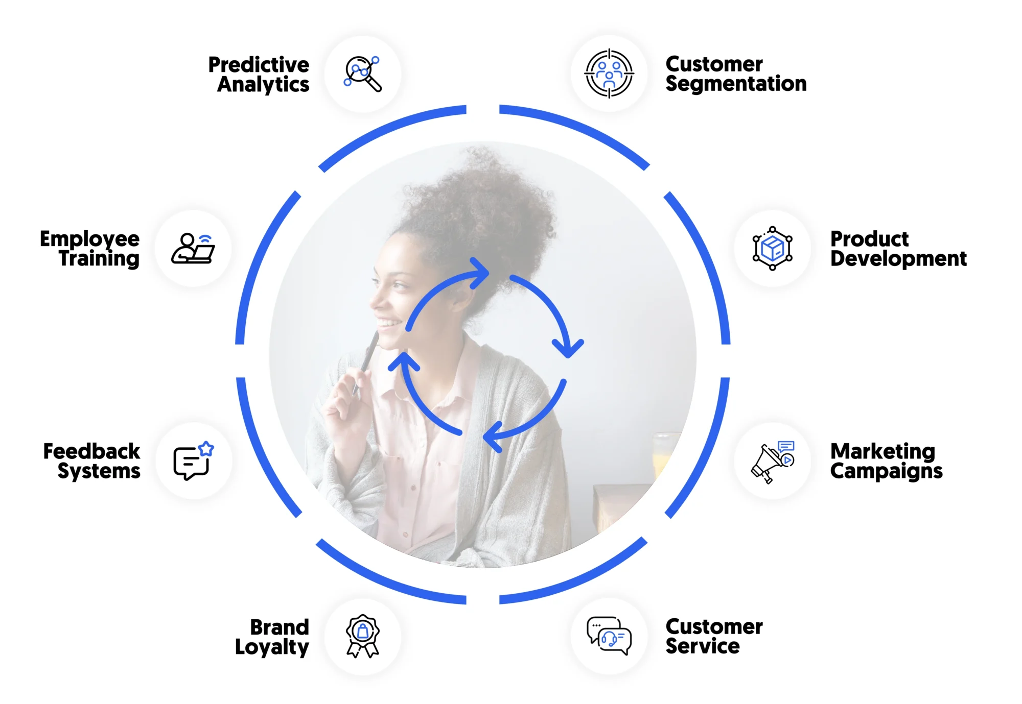 leveraging emotional insights for better customer experience