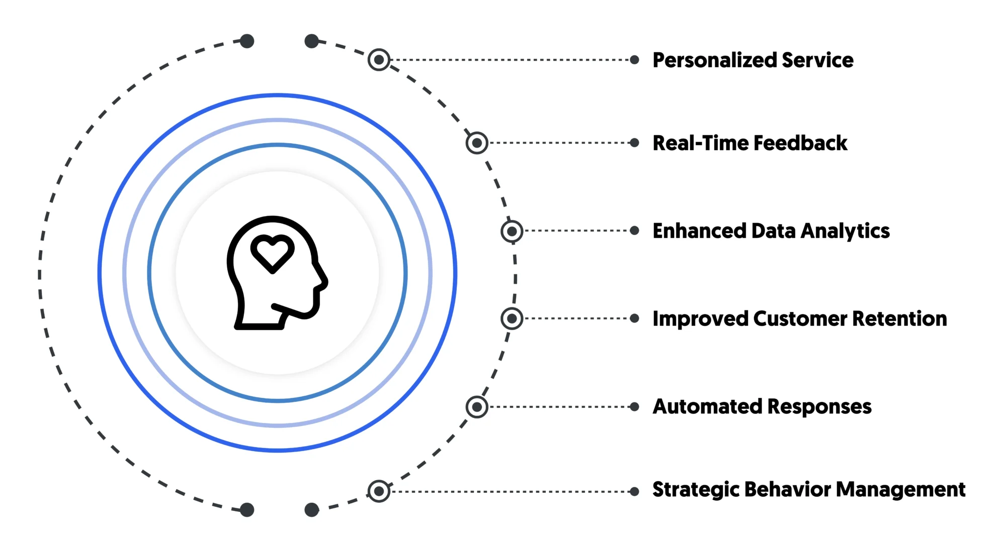 How Emotion AI improves CX