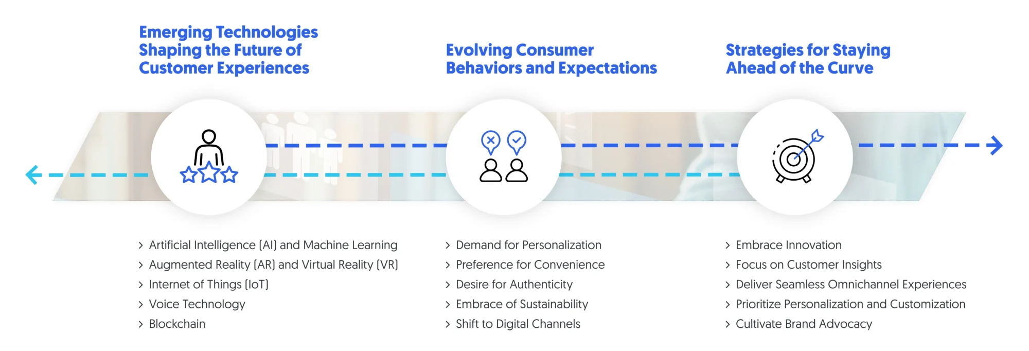 challenges for brand loyalty