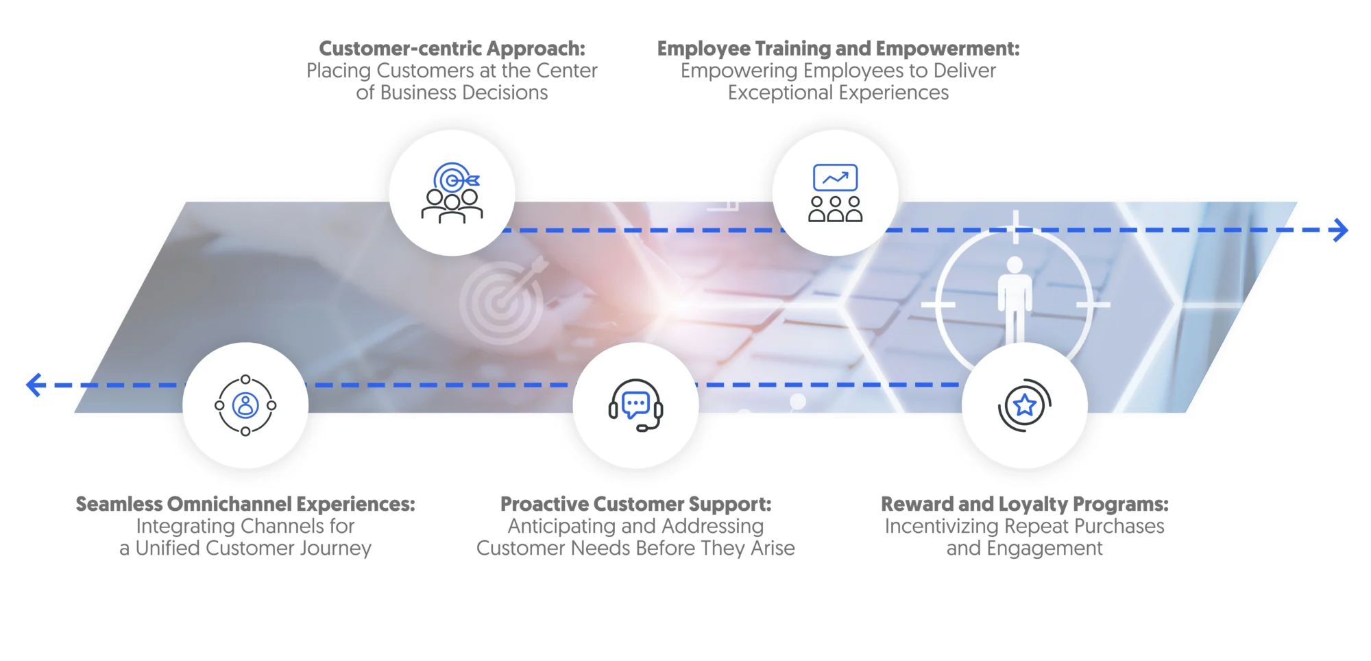 building brand loyalty through customer experience