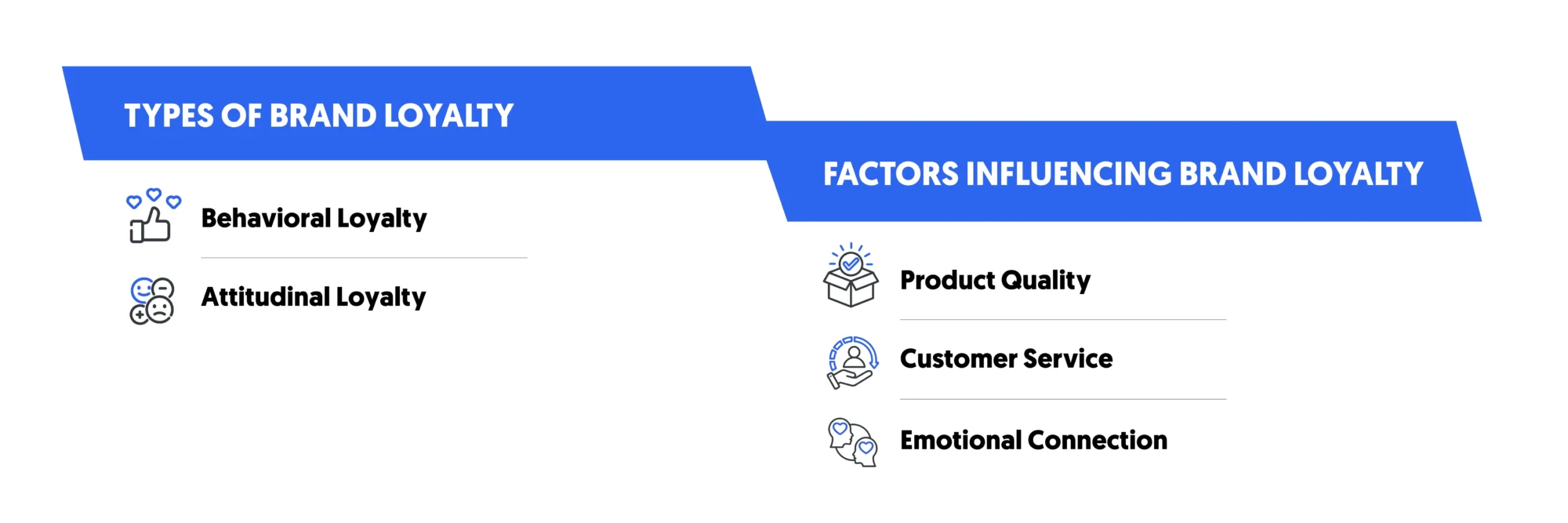 Types of brand loyalty and factors influencing brand loyalty