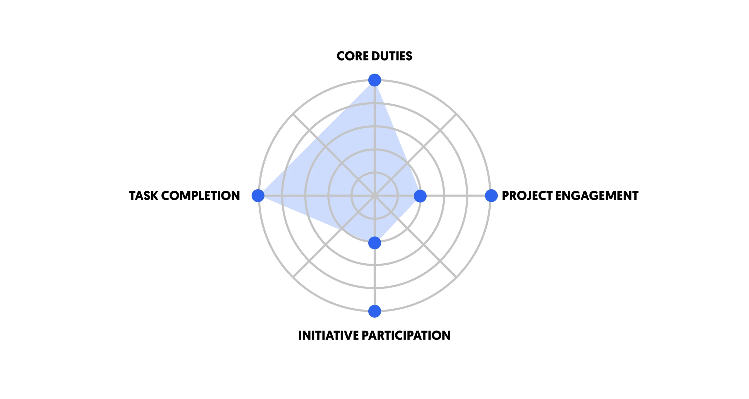 measuring employee involvement