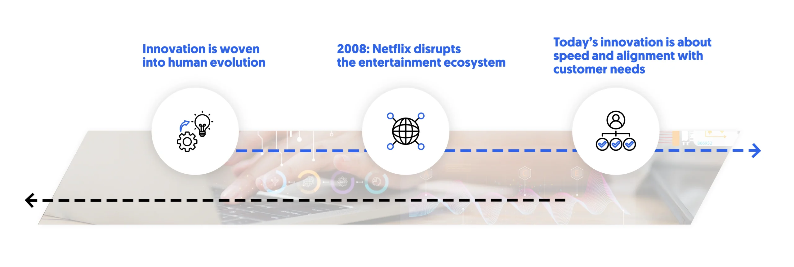 evolution of innovation