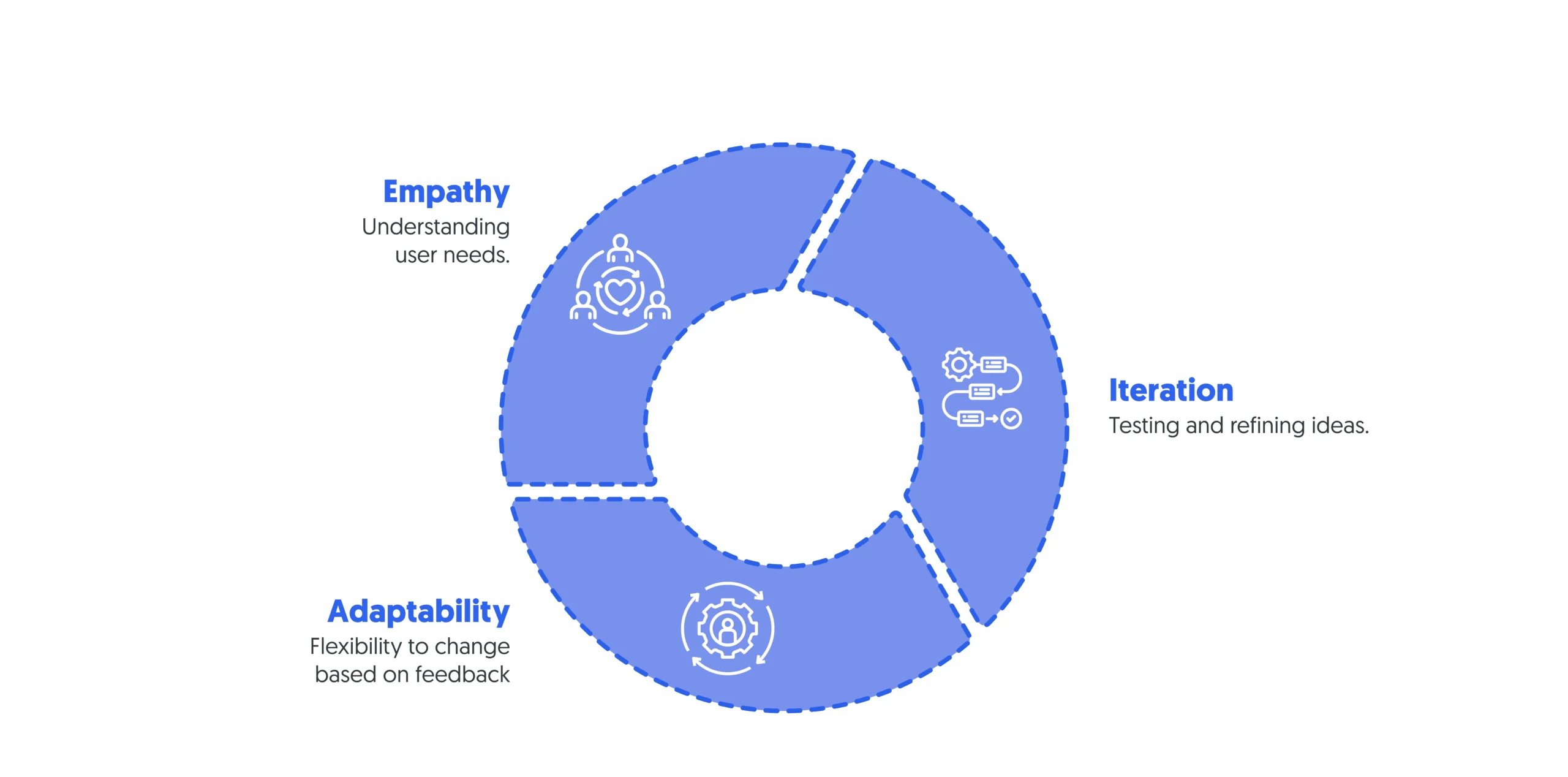 human-centered innovation empathy