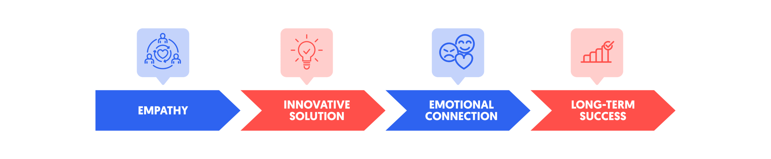 human-centered innovation