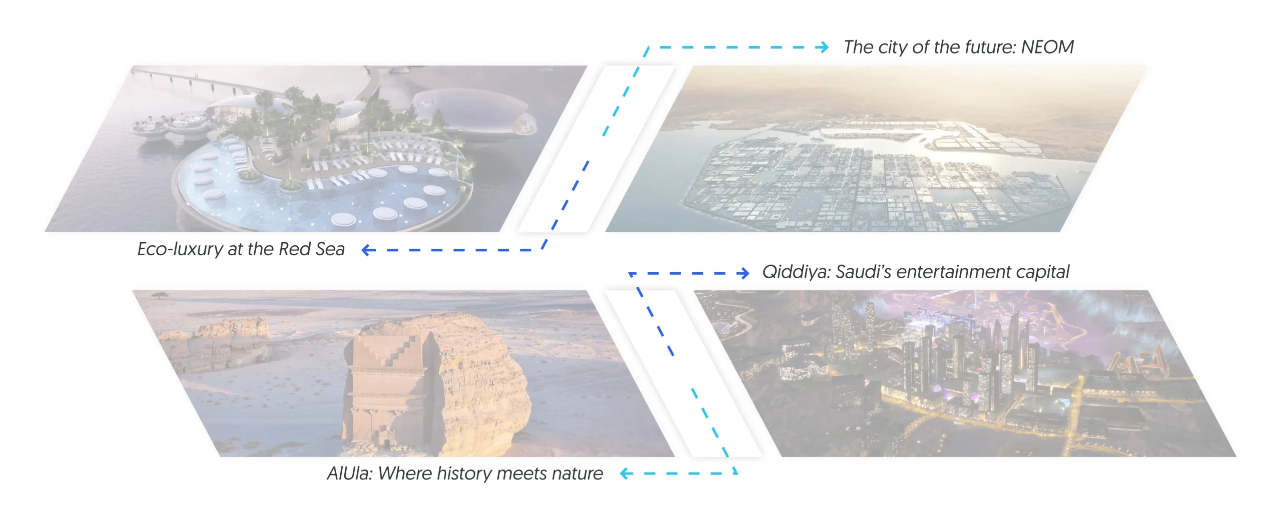 Tourist experience sites