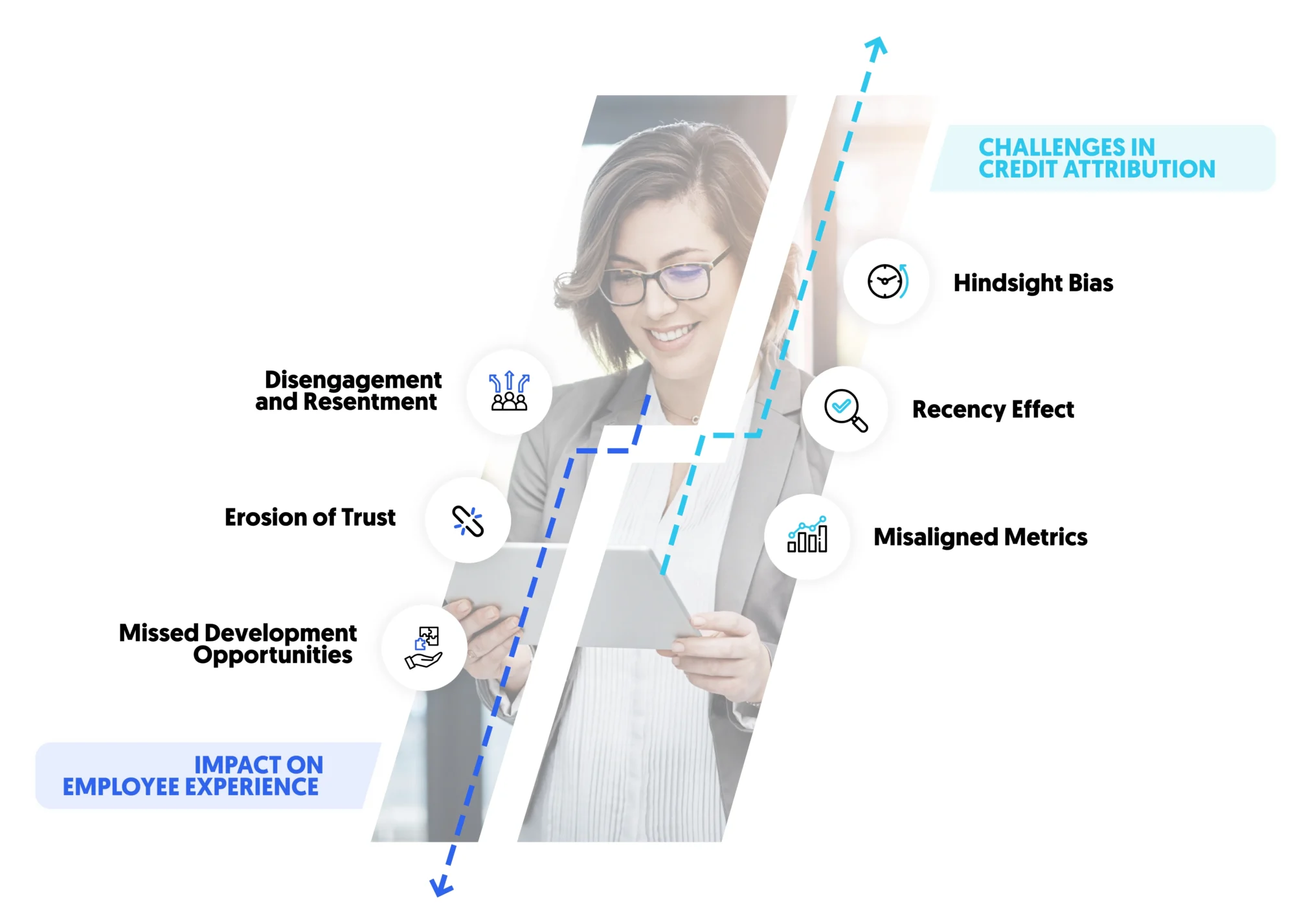 Credit Attribution in Performance Appraisals