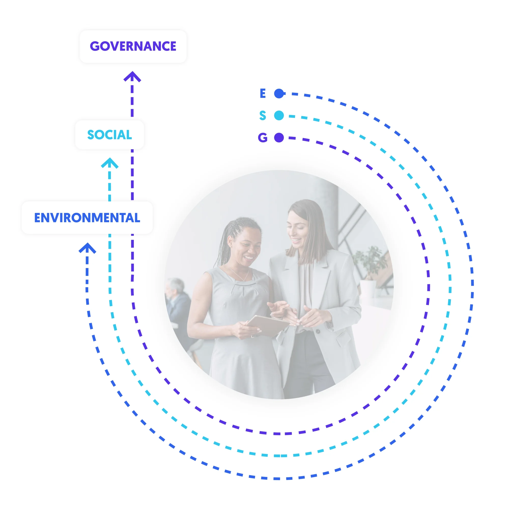 ESG and employee experience