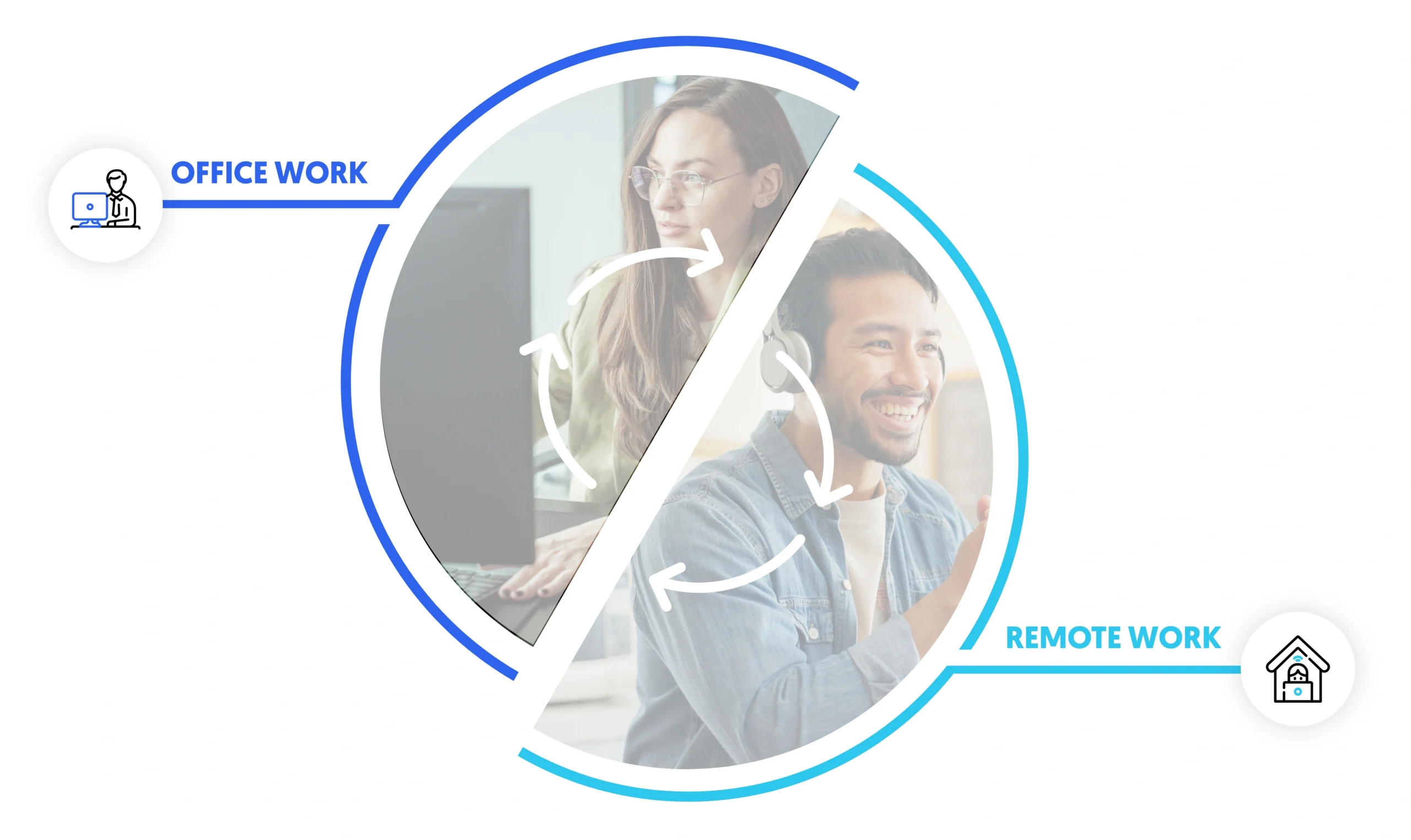 Remote work in employee experience