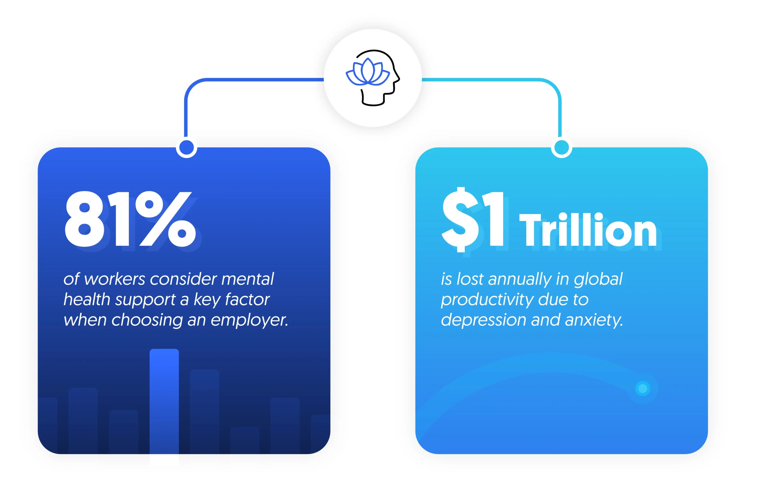 mental health and employee experience