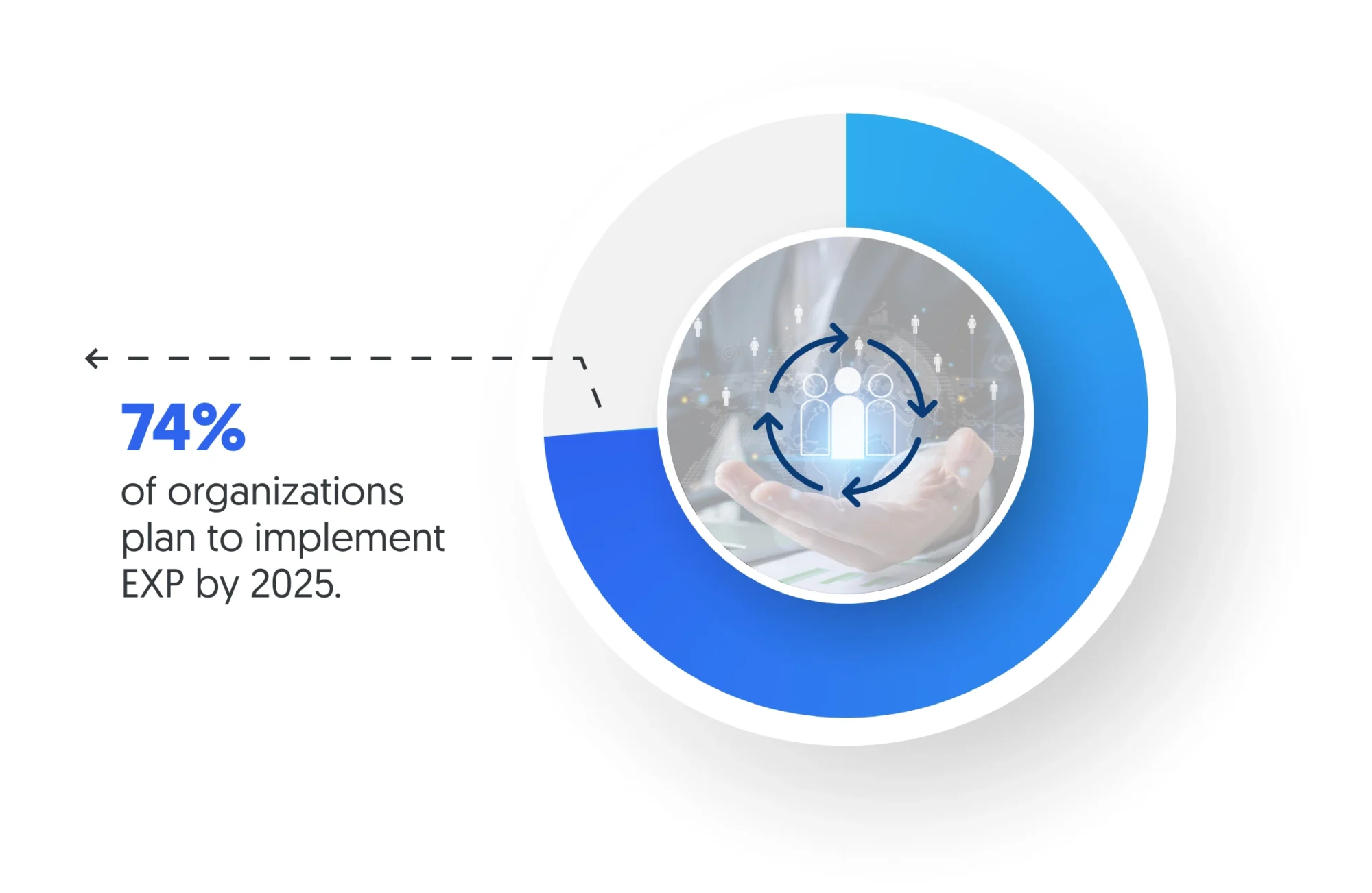 digital workplace and employee experience