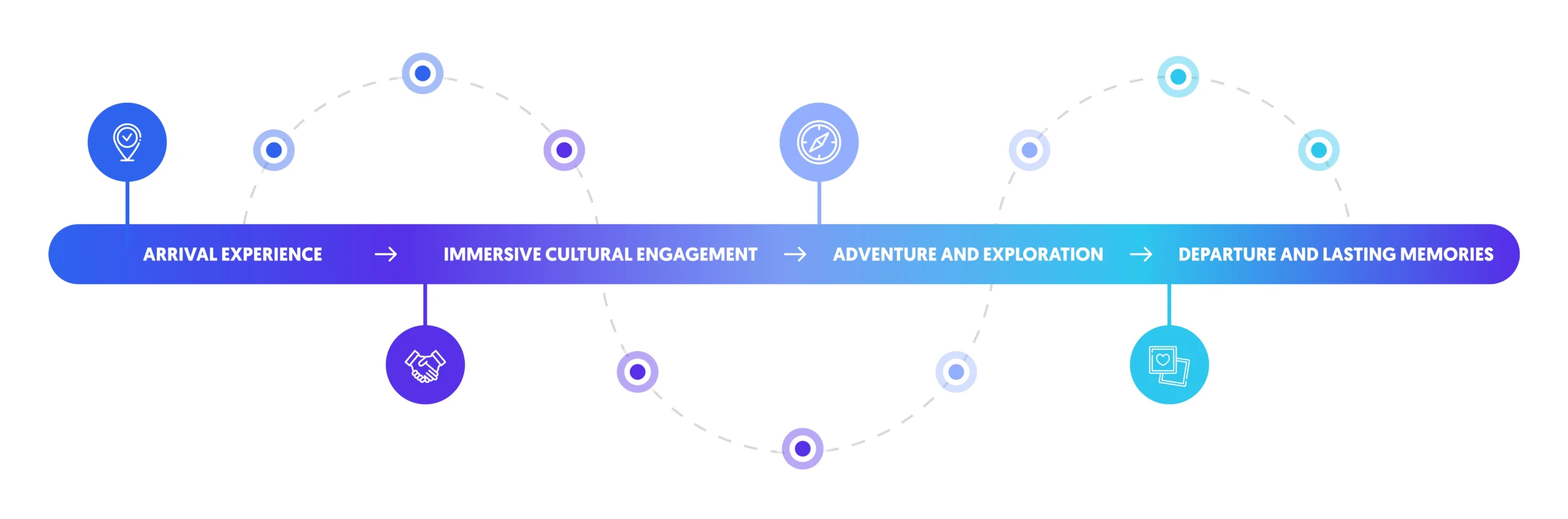 Vision 2030 and tourist experience