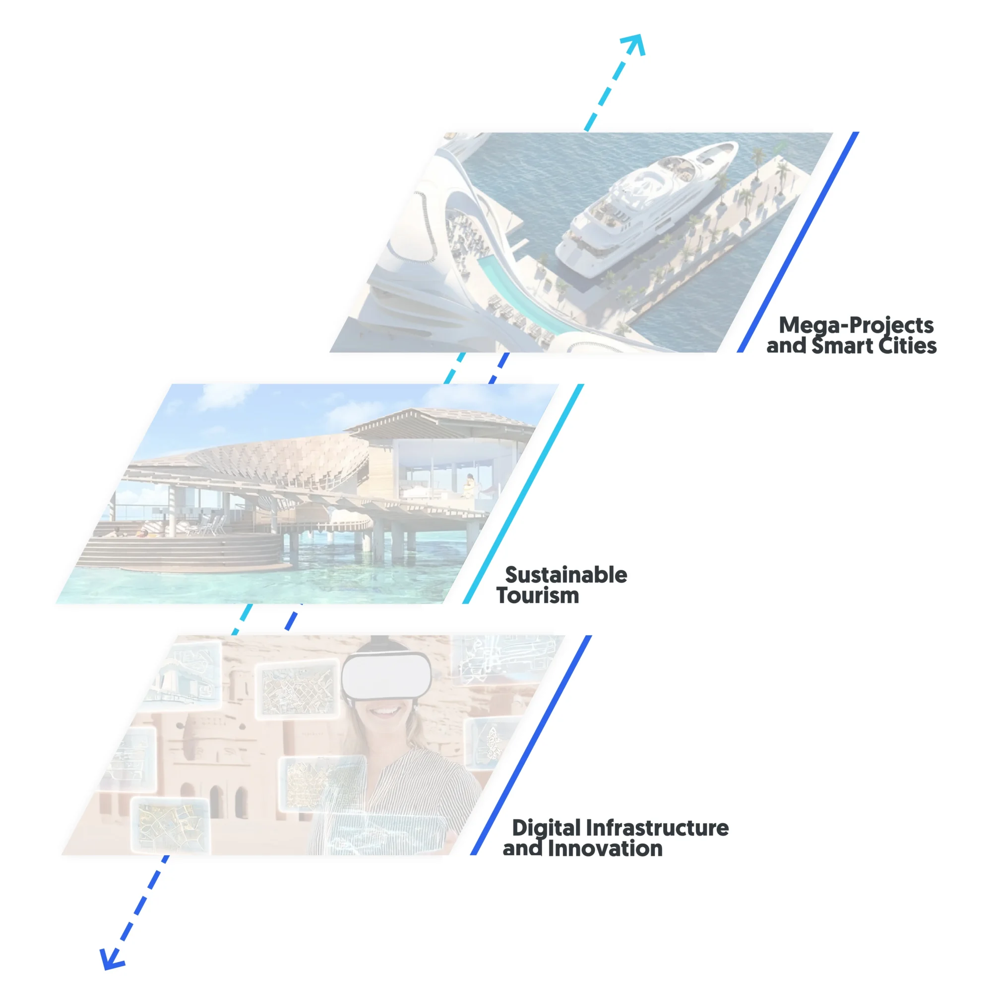 Vision 2030 and tourist experience