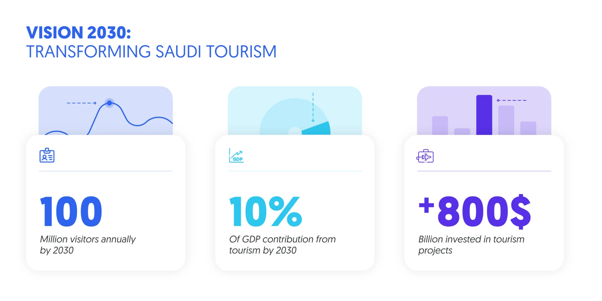Tourist experience KSA