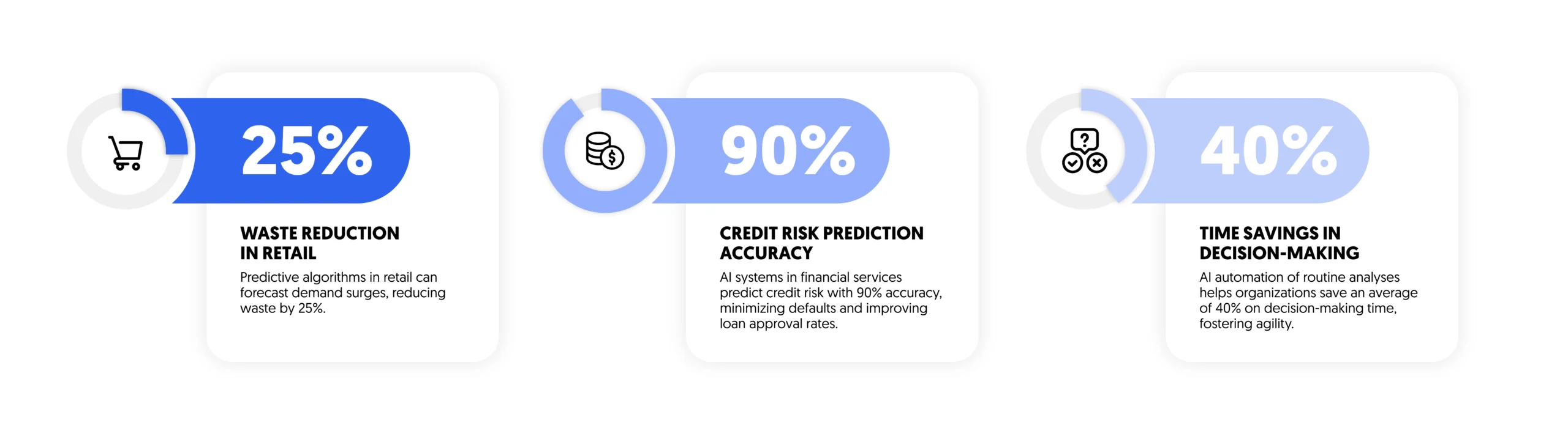 AI for Analytics and predictions