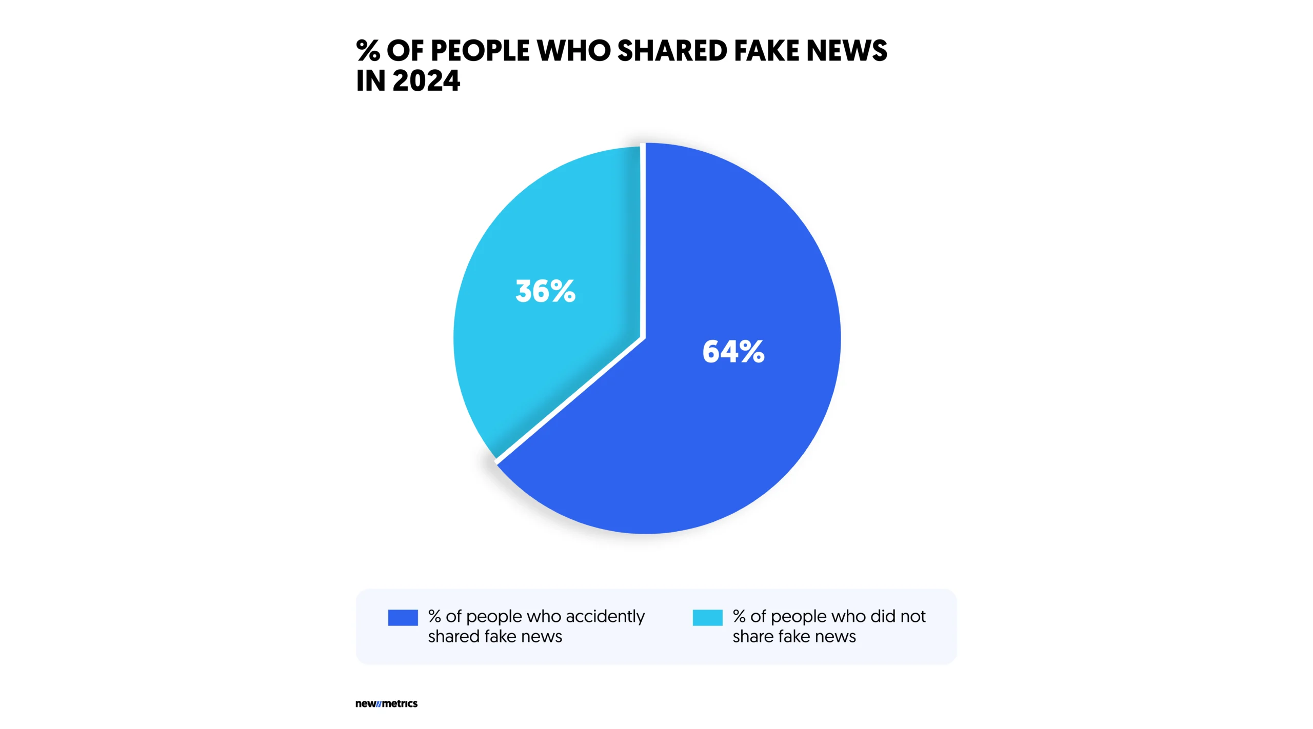 fake news and AI
