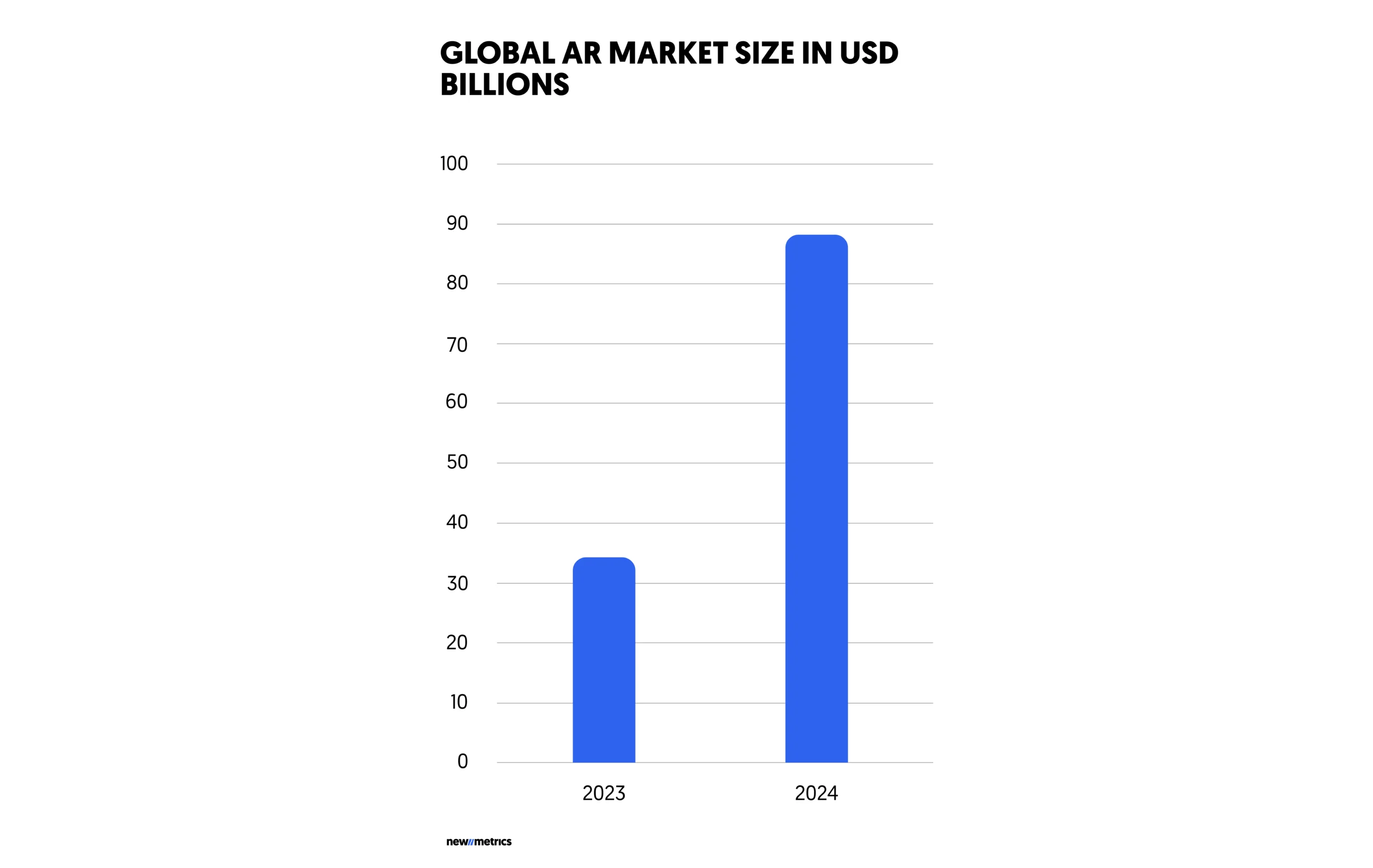 AI for Analytics and predictions