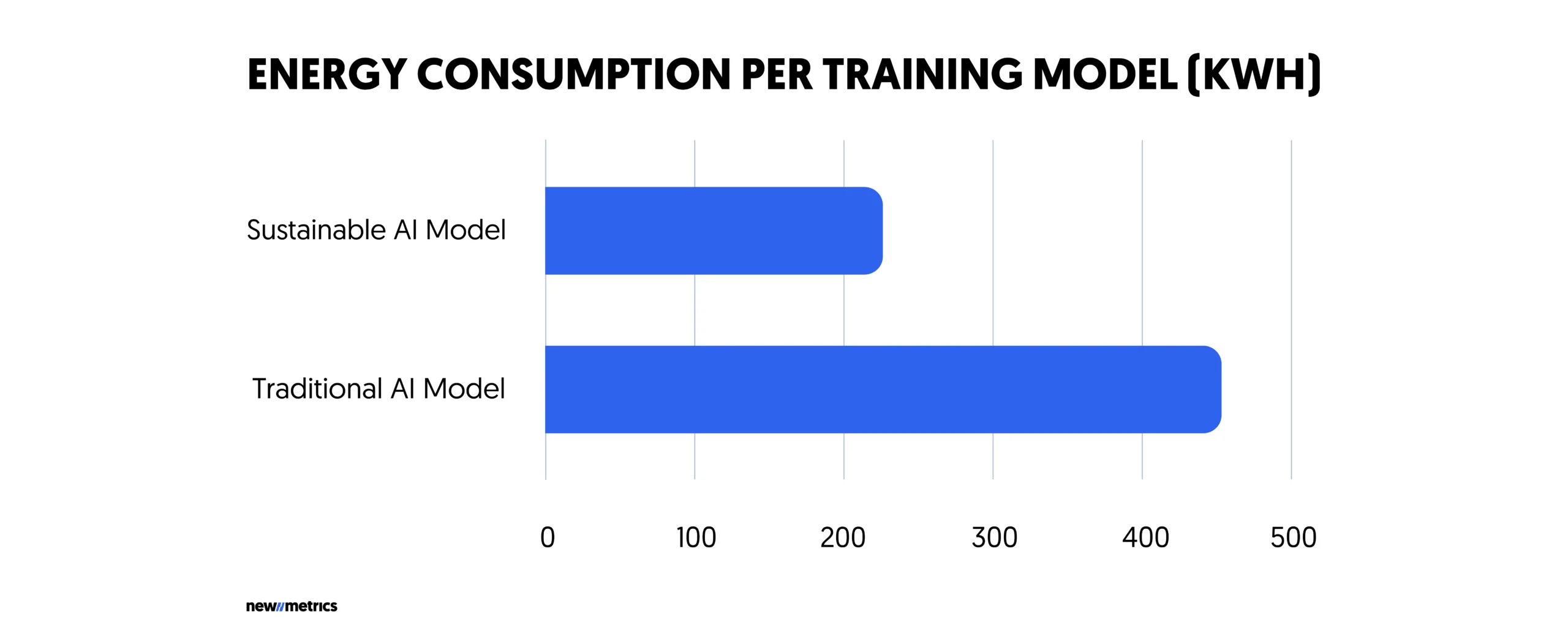AI and energy consumption