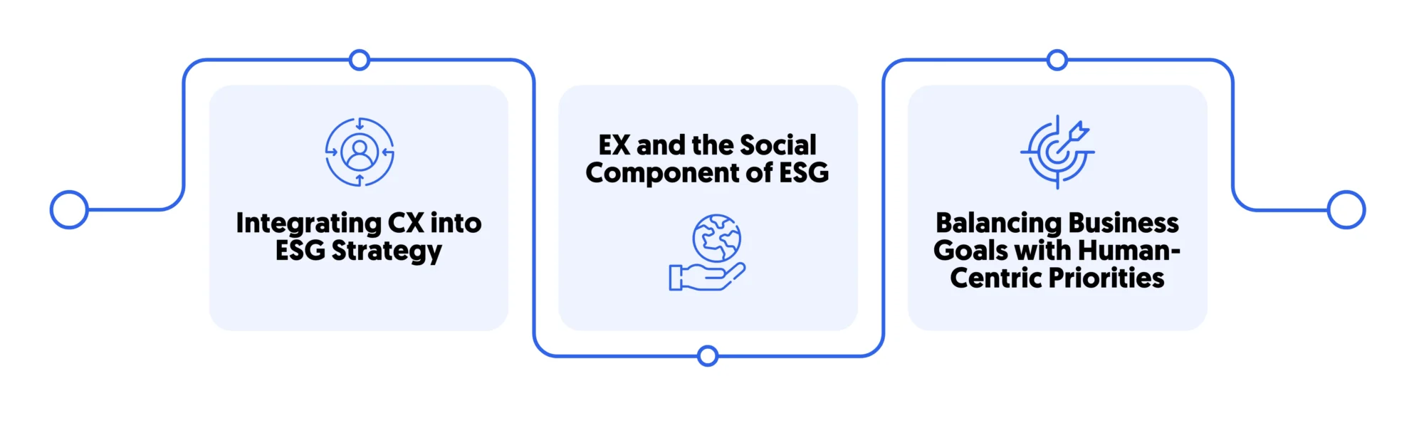 CX and EX as catalysts for ESG