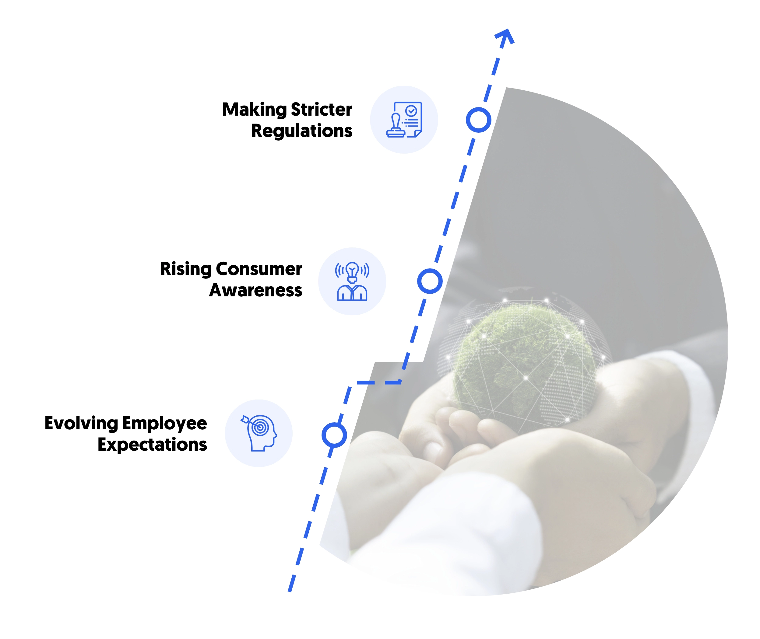 The future of ESG in GCC