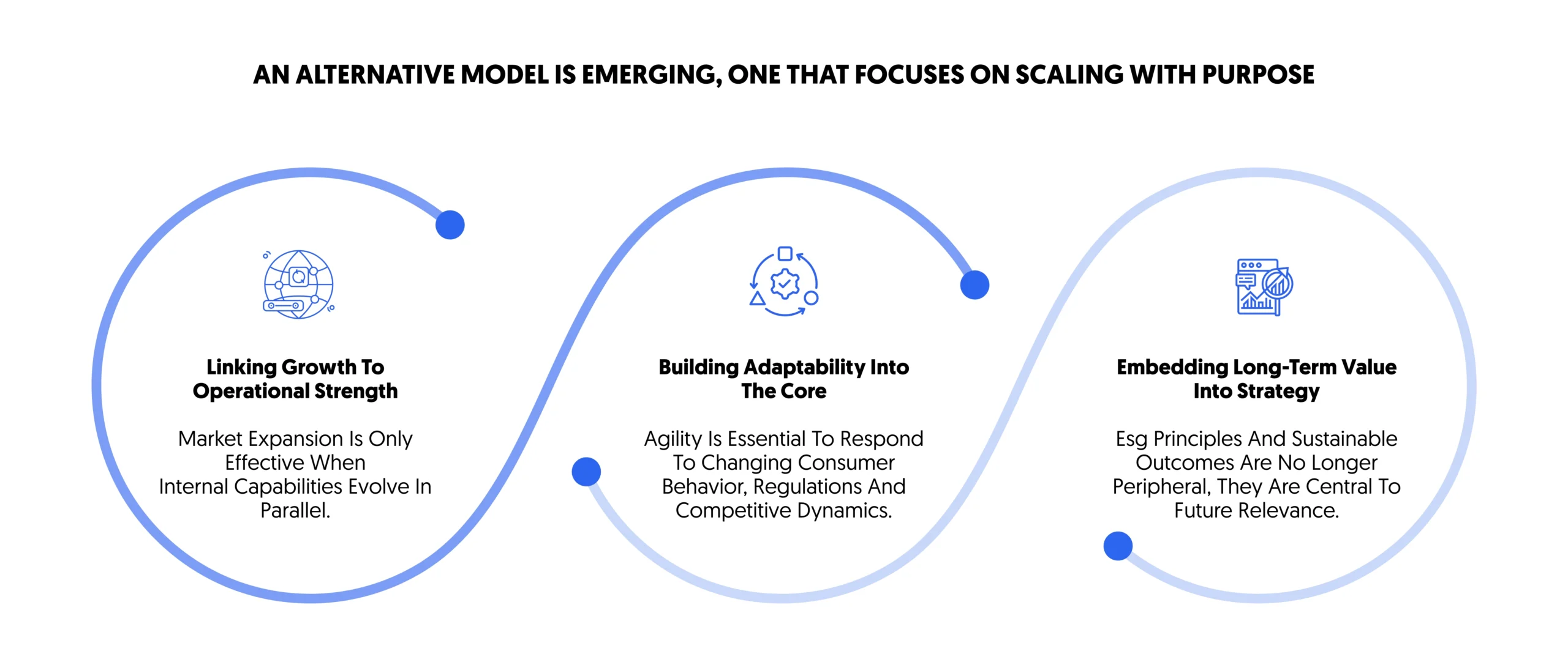 an alternative model for sustainable growth in a changing market