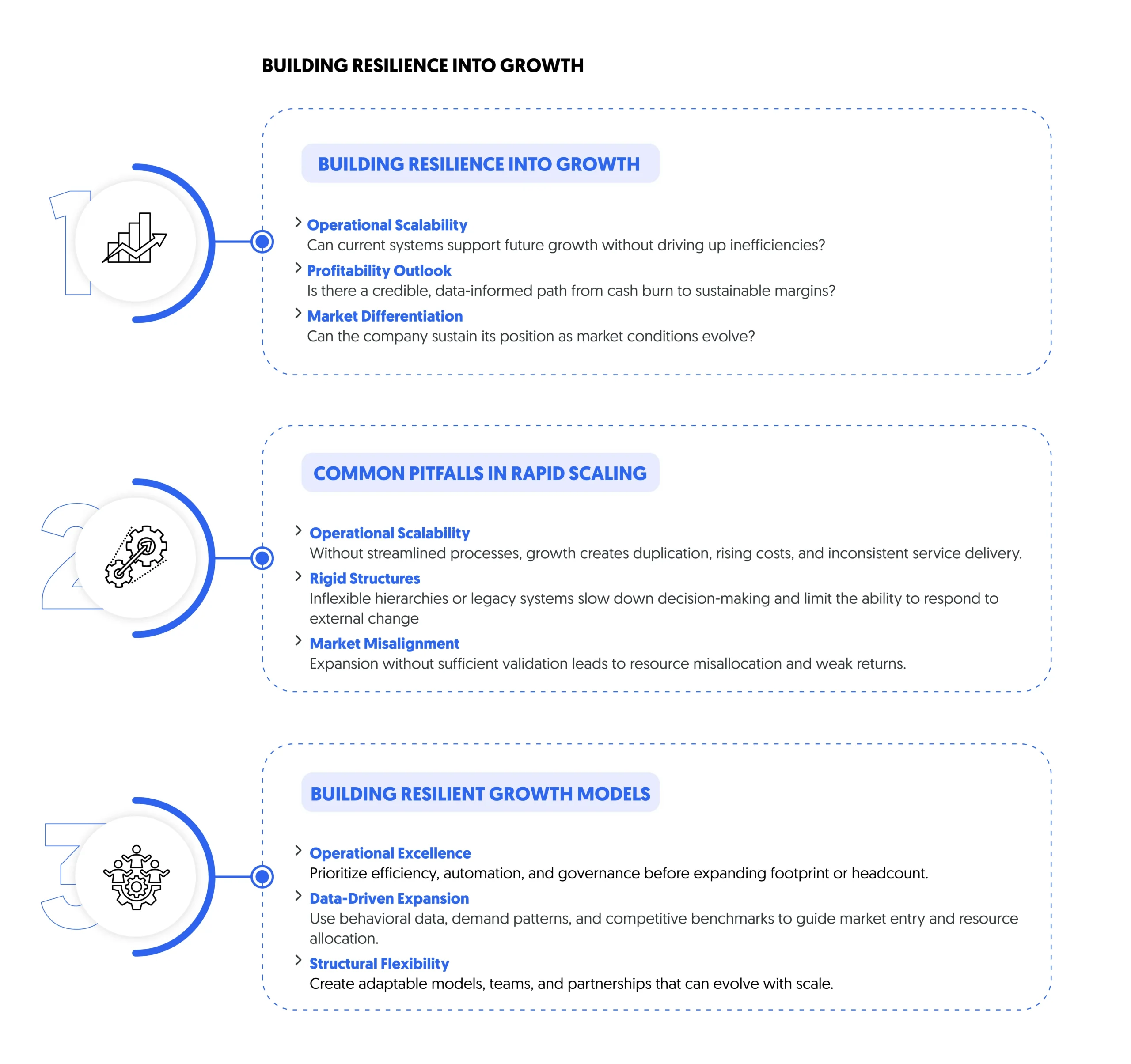 building resilience into sustainable growth 