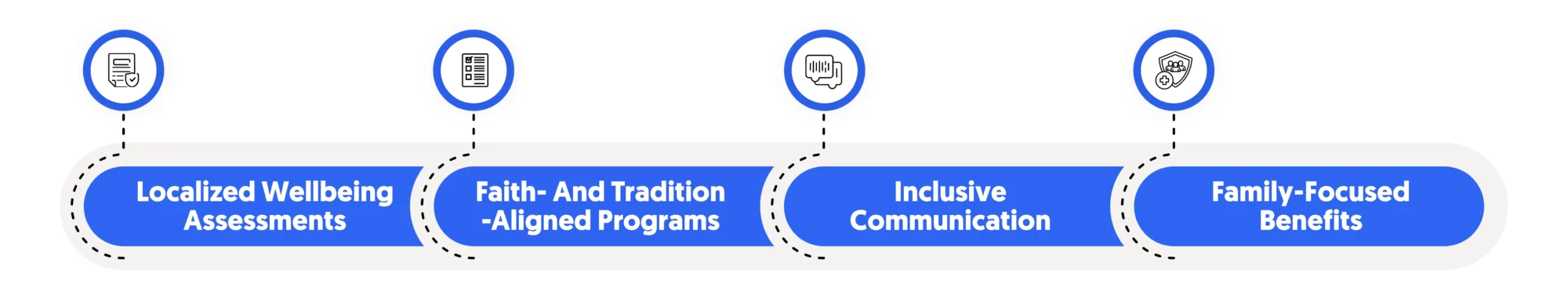 elements of cultural intelligence that enhance employee wellness strategies