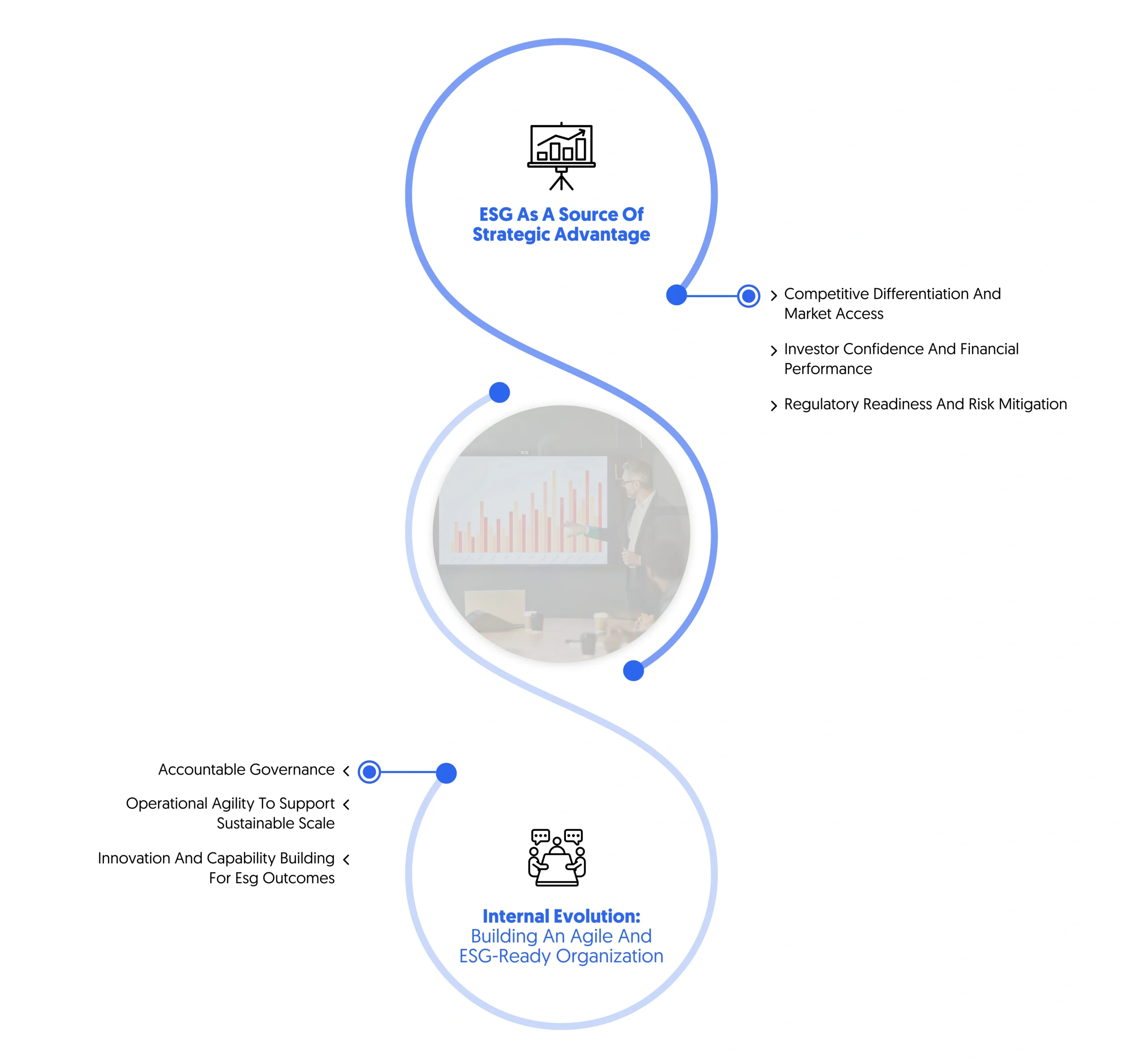ESG is a strategic driver for sustainable growth