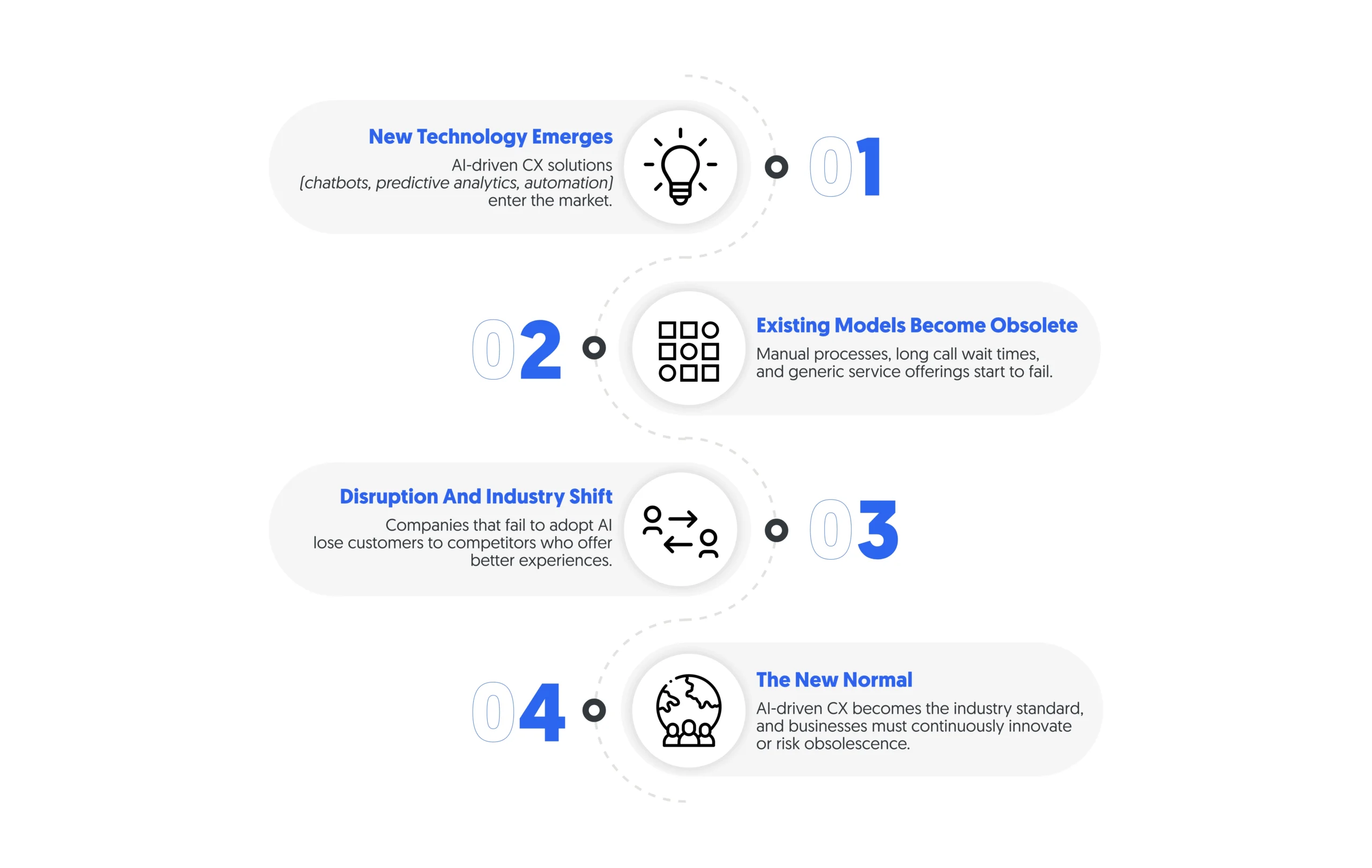 The cycle of Creative Destruction