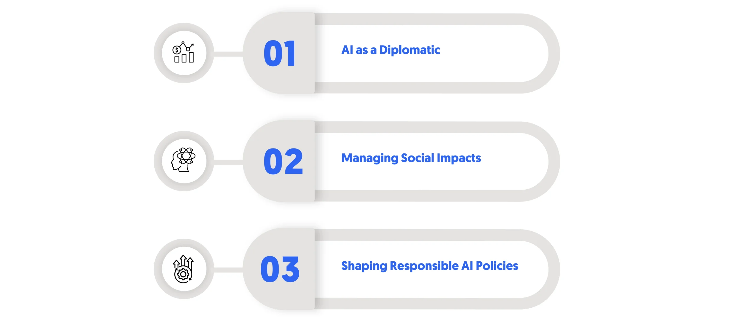ai governance fosters global positioning 