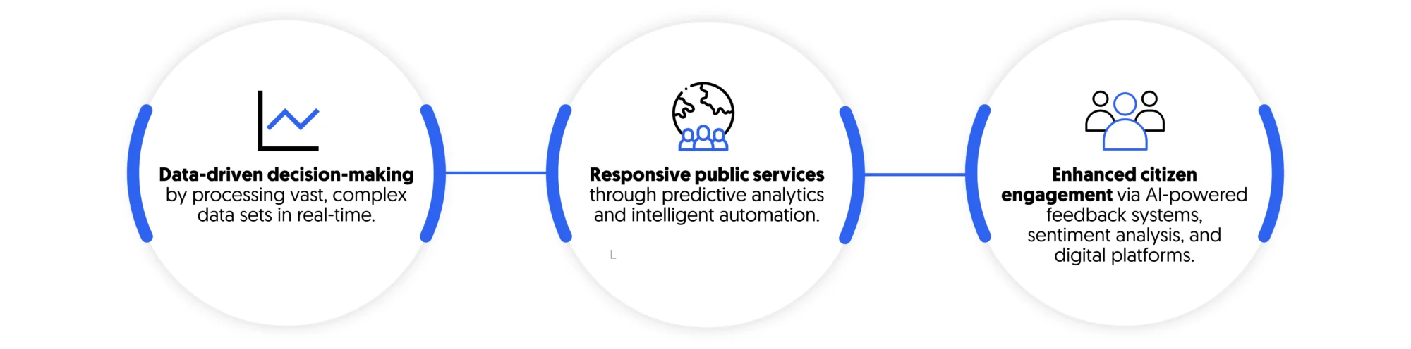 AI and good governance