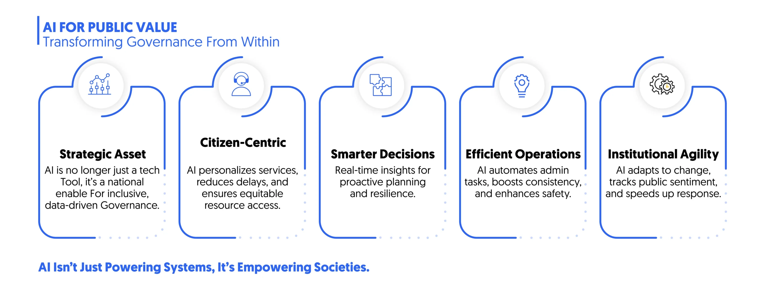 how ai transforms the governance from within and leads to public value