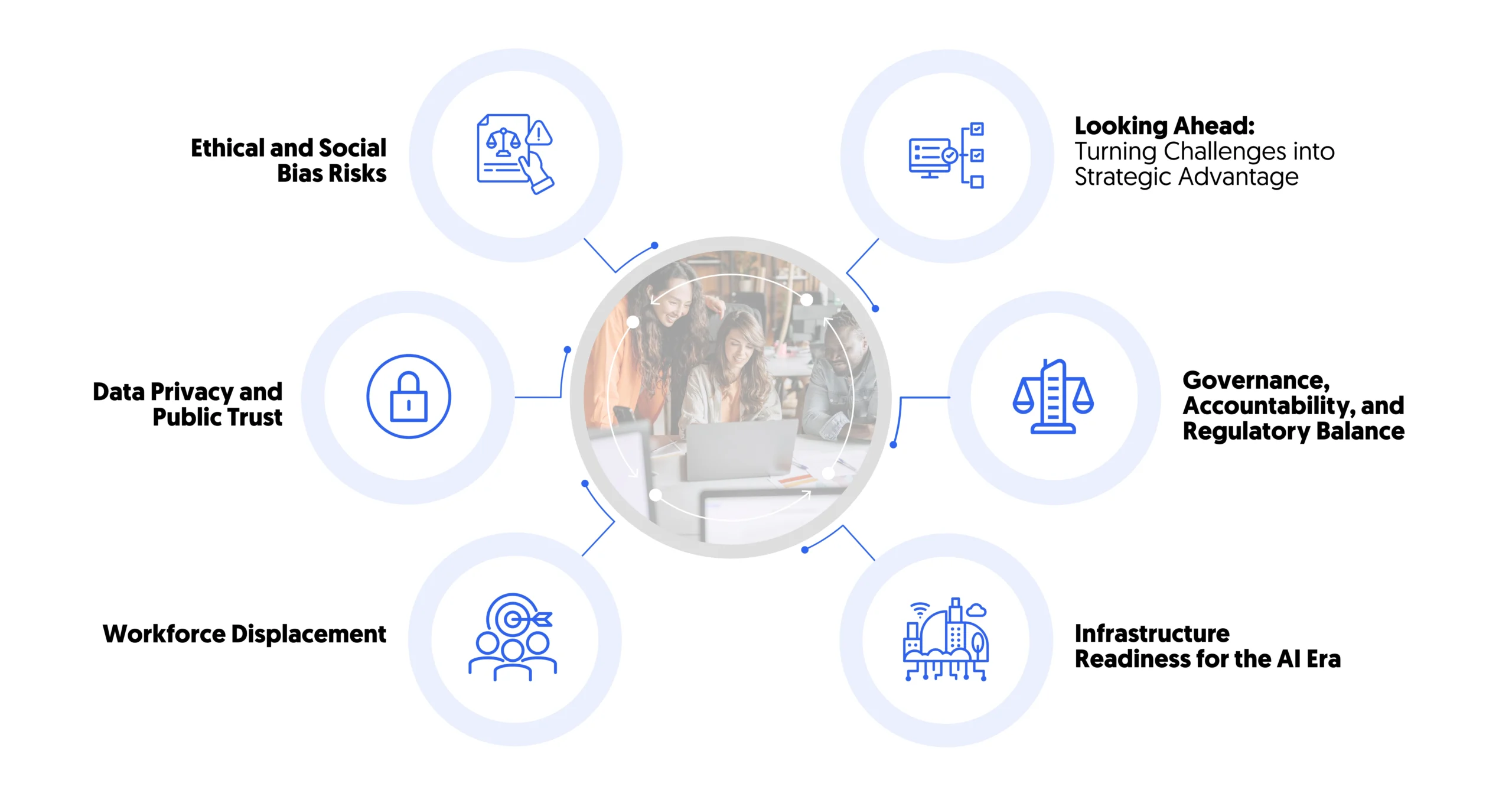 as ai is increasingly utilized, there are challenges and considerations to watch out for