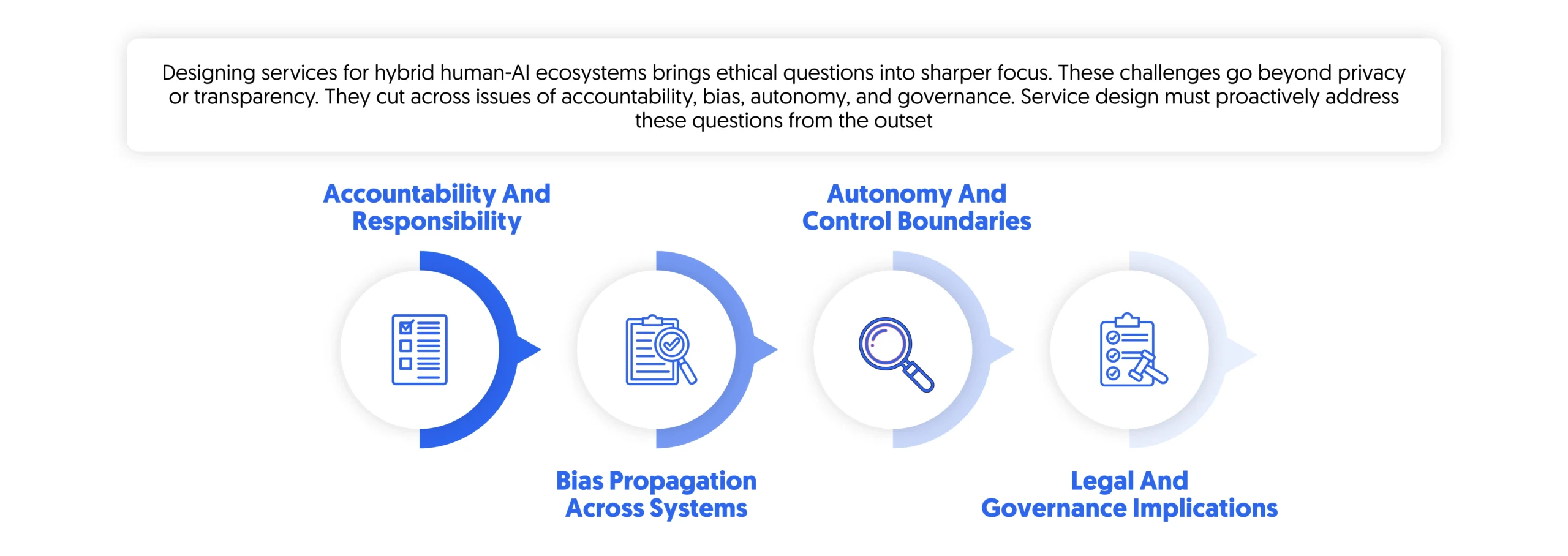 Following up on these elements is essential in order to overcome challenges when designing services