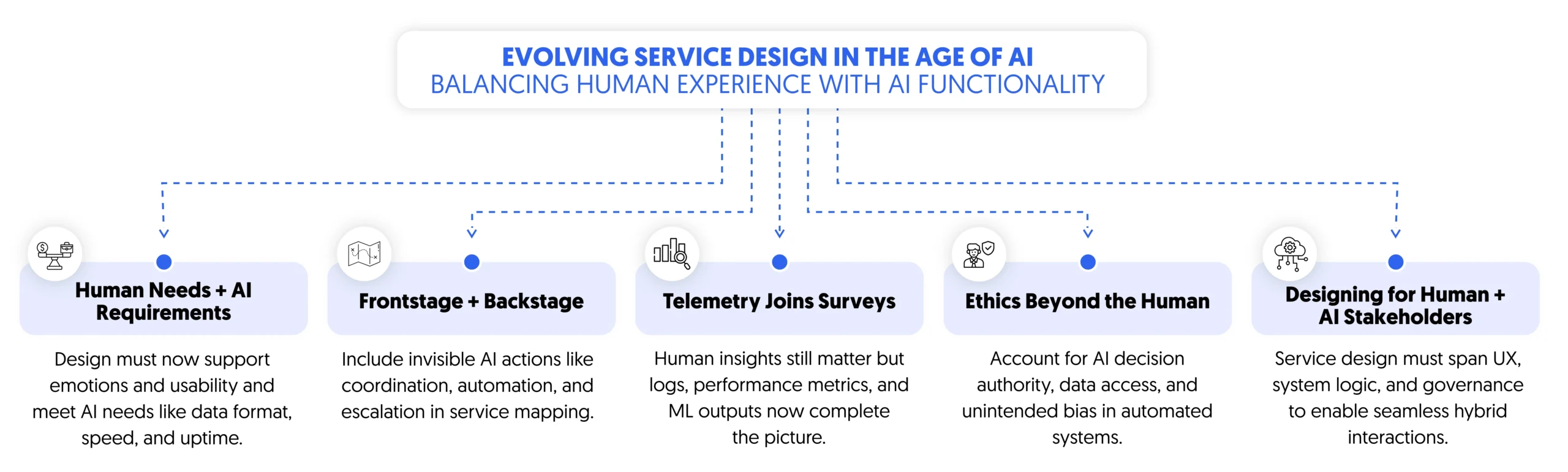 key service design shifts evolve to balance human experience with AI functionality