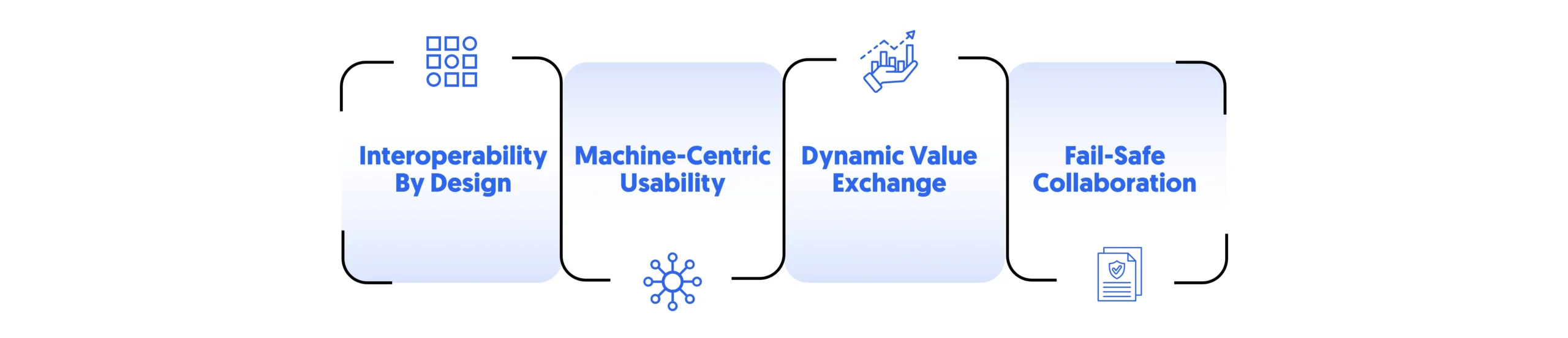 these qualities provide fail-safe collaborations in case services fail