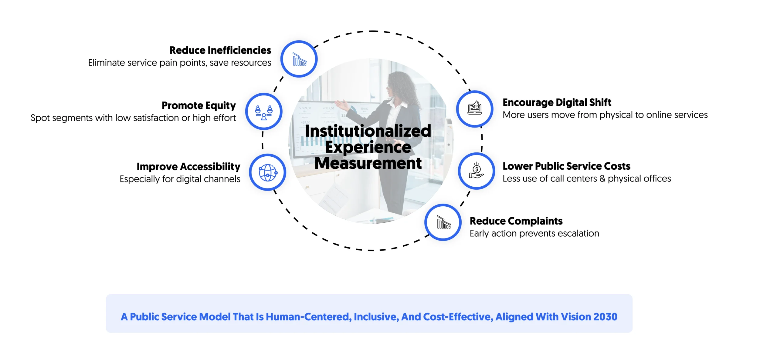 these reflect the contributions of both frameworks to a broader human value agenda in experience management