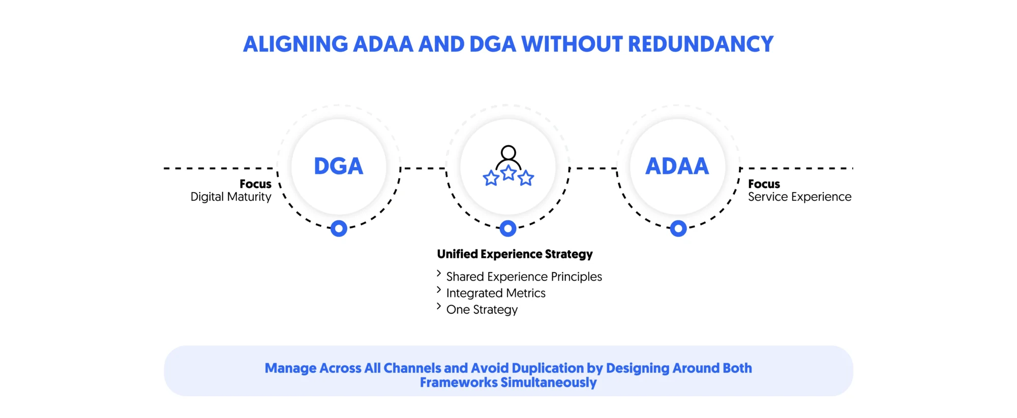 Aligning ADAA