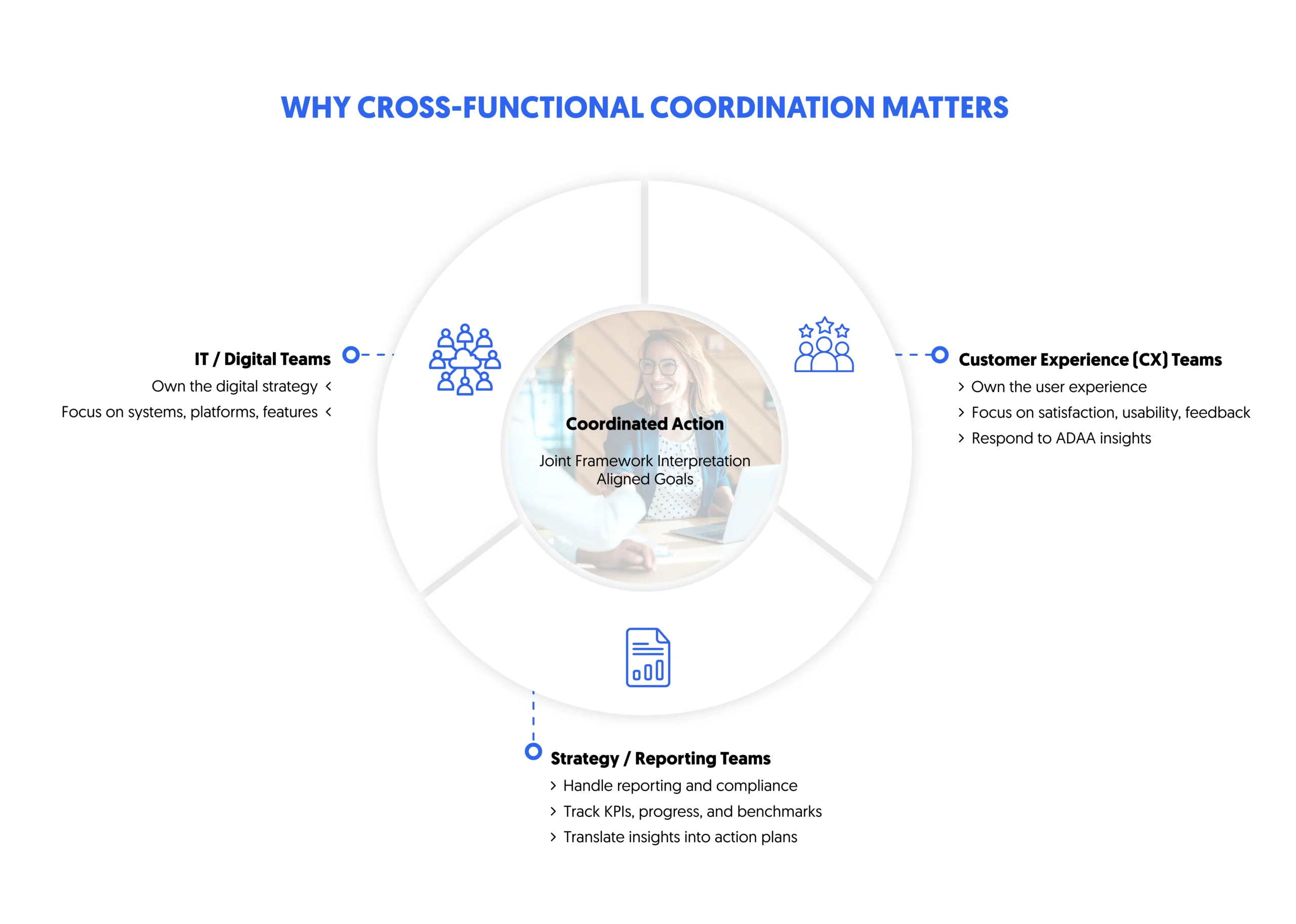 fragmentation in ADAA internal stakeholders