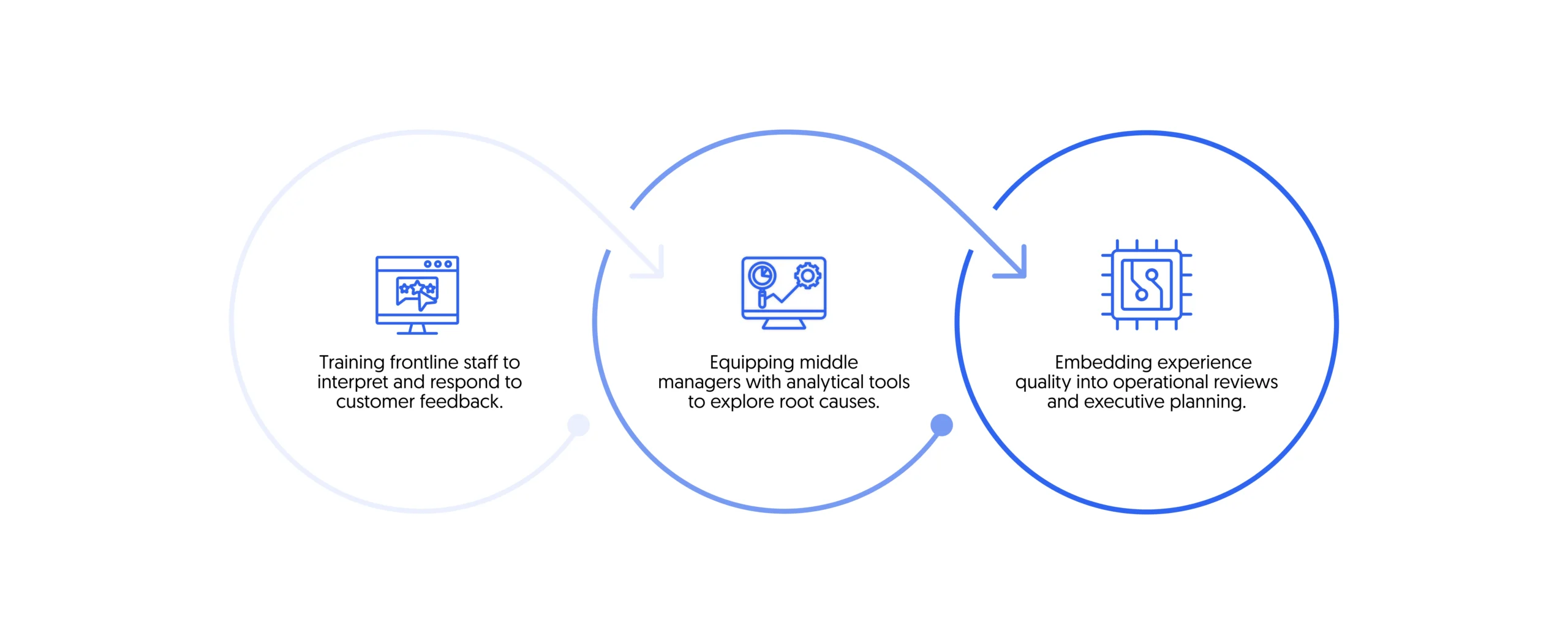 these guides allow institutions to treat experience management as opportunities rather than reporting requirements