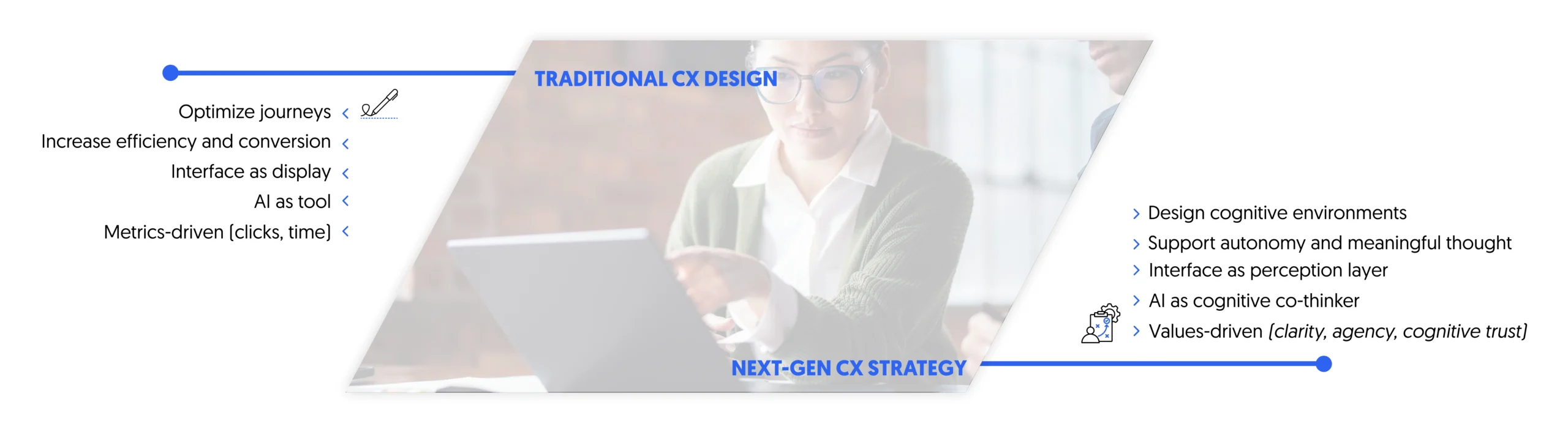 from traditional CX design to next-gen CX strategy 